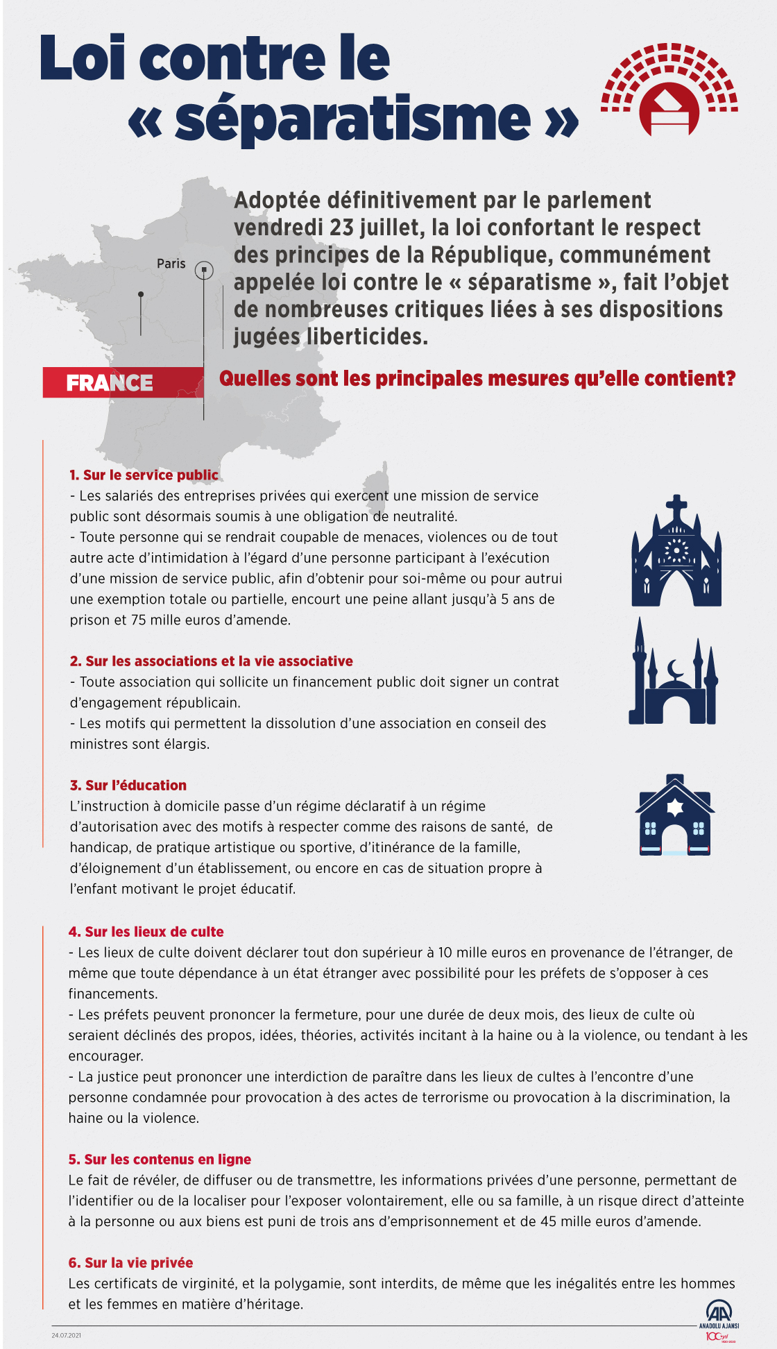 France: la loi contre le « séparatisme » définitivement adoptée par l'Assemblée Nationale 