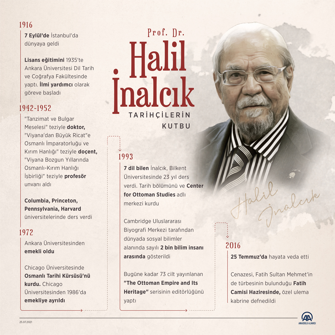 Tarihçilerin Kutbu: Prof. Dr. Halil İnalcık
