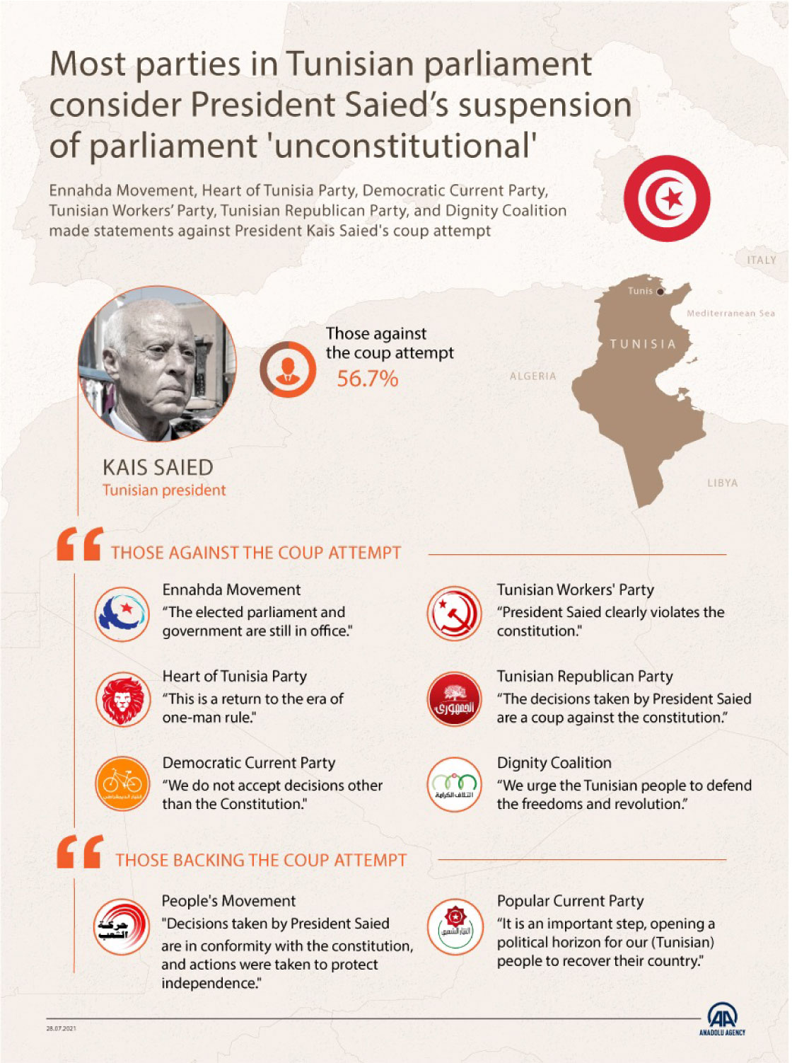 Most parties in Tunisian parliament consider President Saied’s suspension of parliament unconstitutional