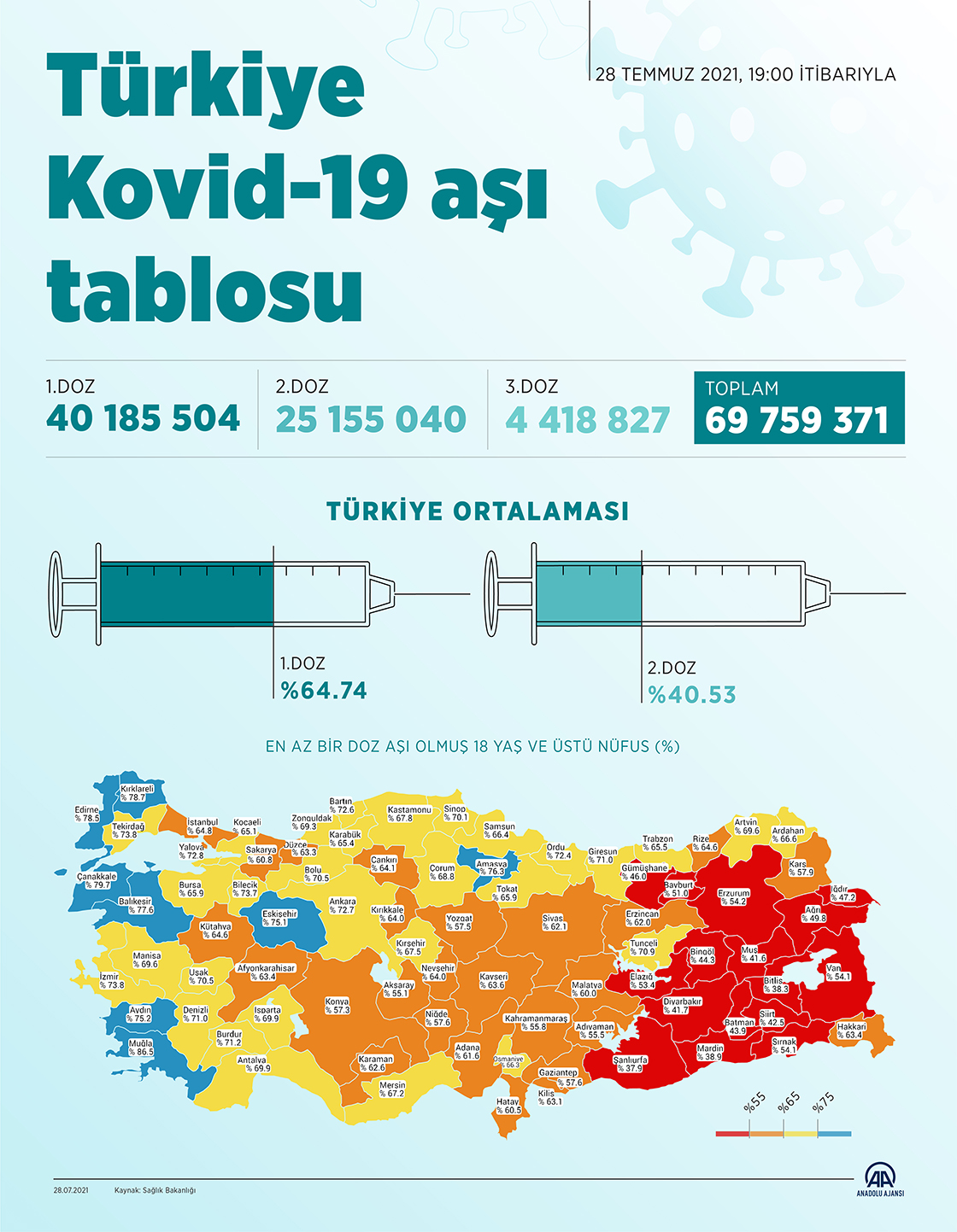 Türkiye Kovid-19 aşı tablosu