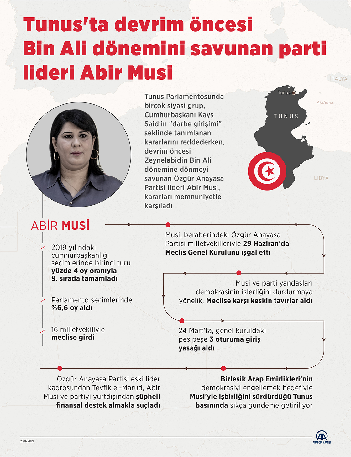 Tunus'taki muhalif Özgür Anayasa Partisi lideri Abir Musi, Cumhurbaşkanı Said'in aldığı kararlardan memnun