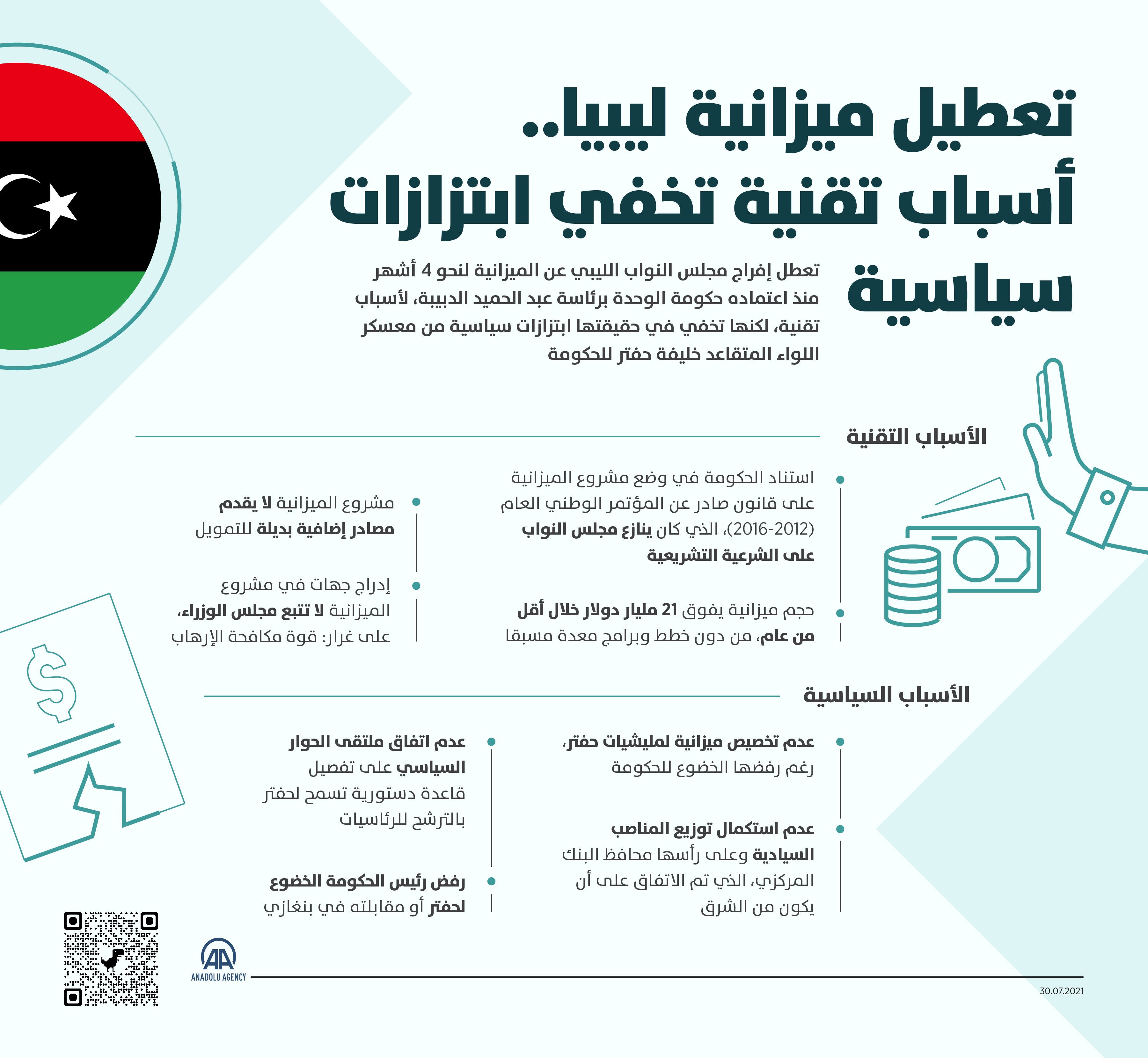 تعطيل ميزانية ليبيا.. أسباب تقنية تخفي ابتزازات سياسية