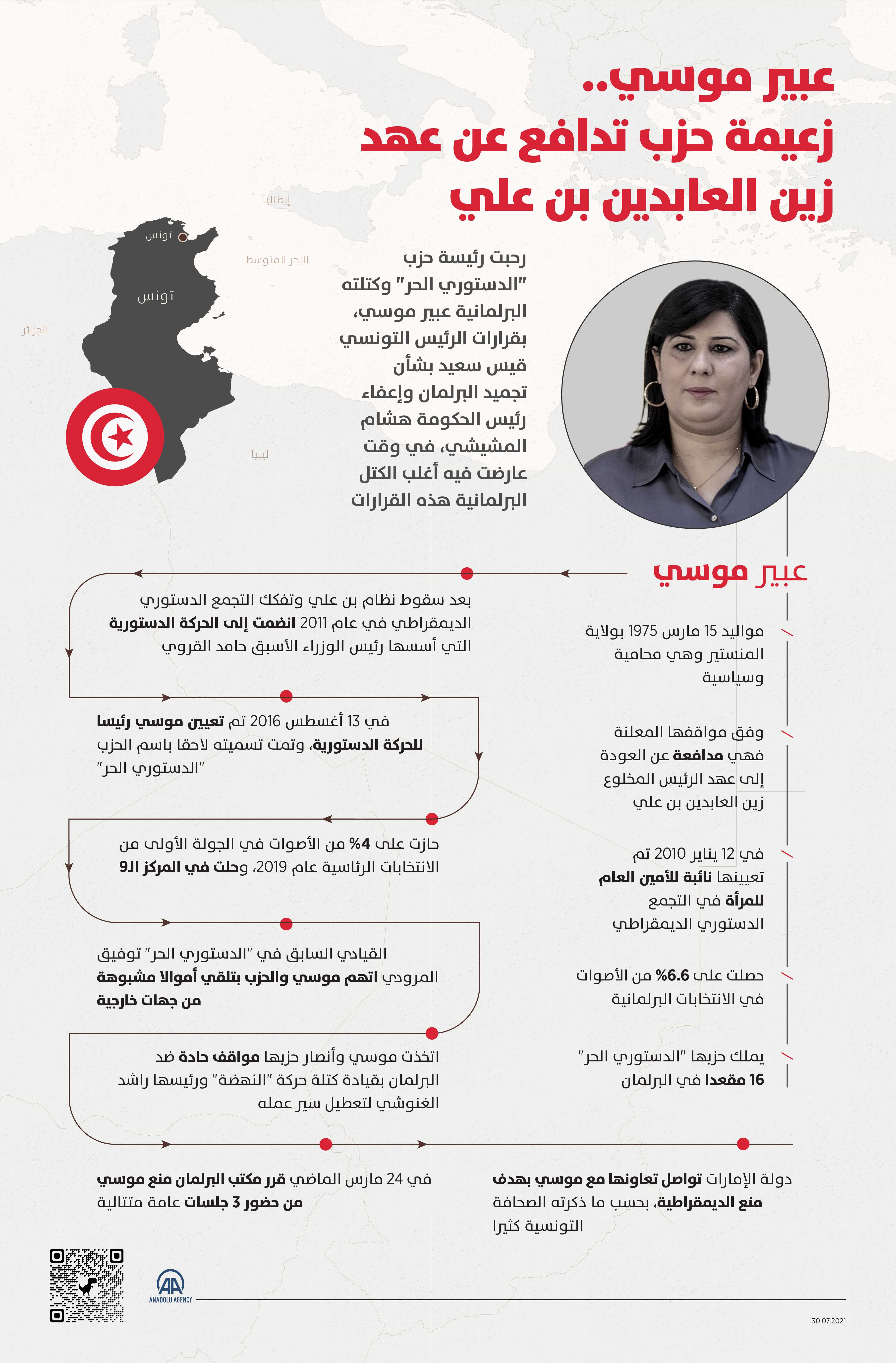 عبير موسي.. زعيمة حزب تدافع عن عهد زين العابدين بن علي