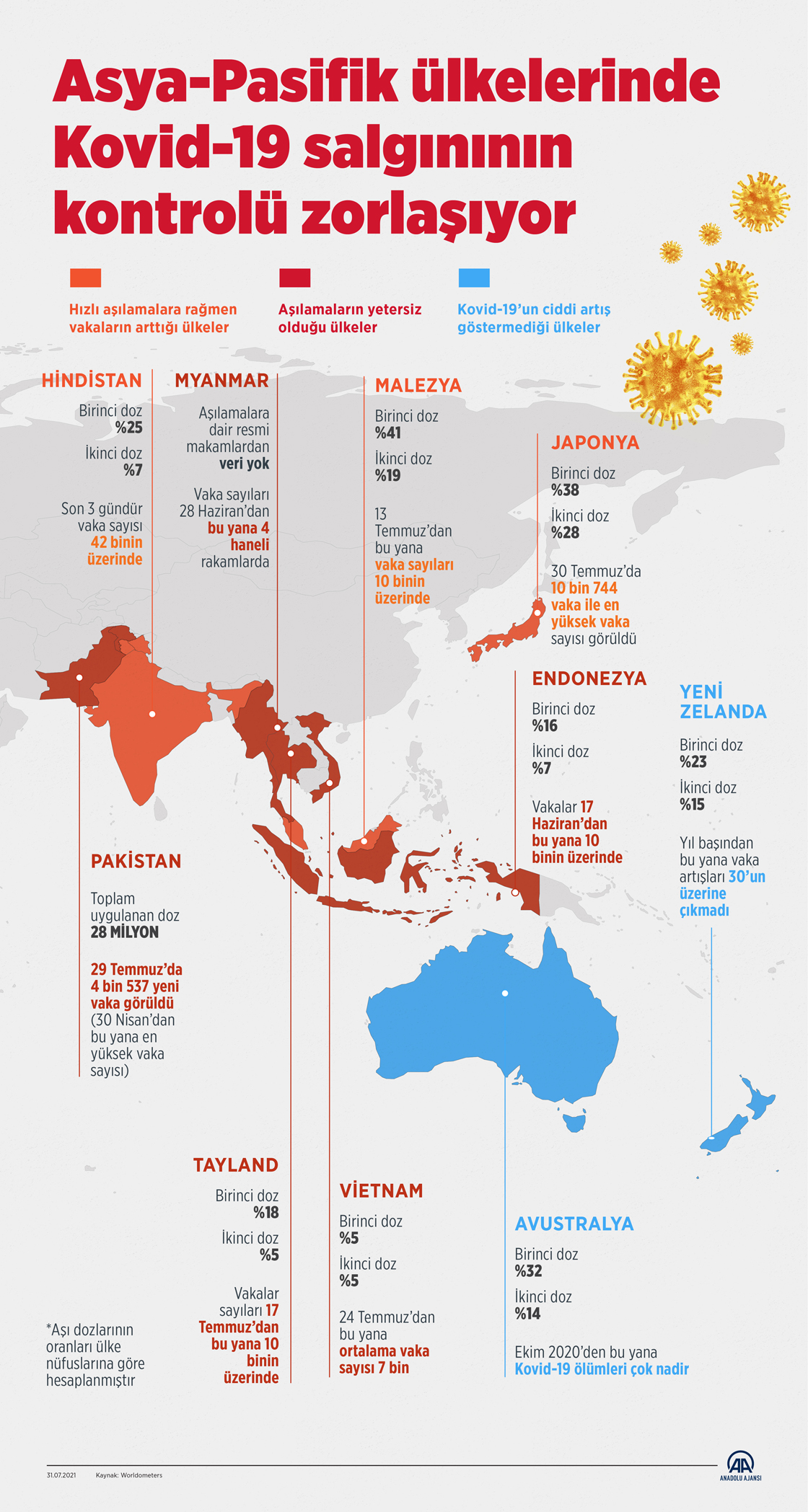 Asya-Pasifik ülkelerinde Kovid-19 salgınının kontrolü zorlaşıyor