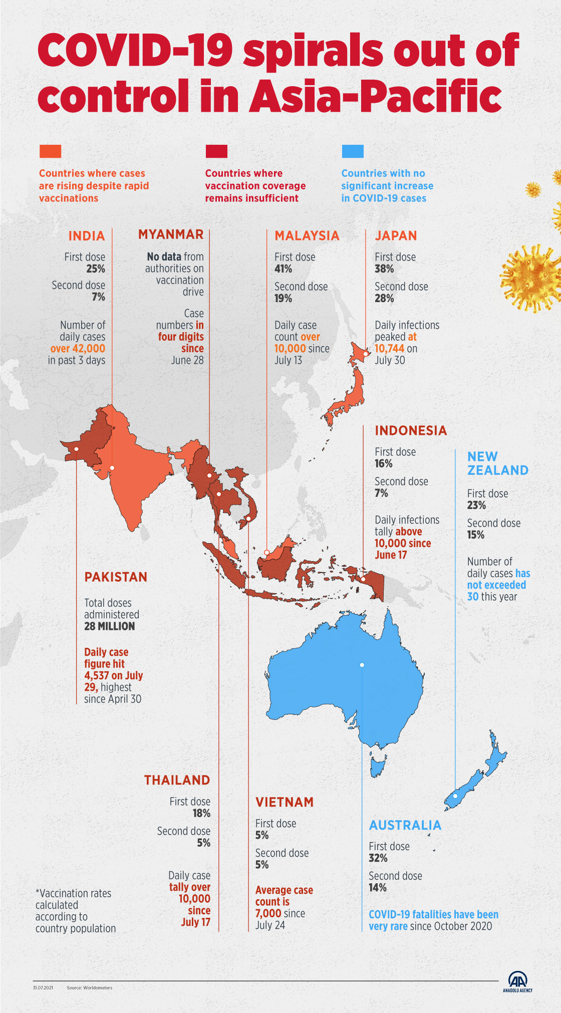 COVID-19 spirals out of control in Asia-Pacific