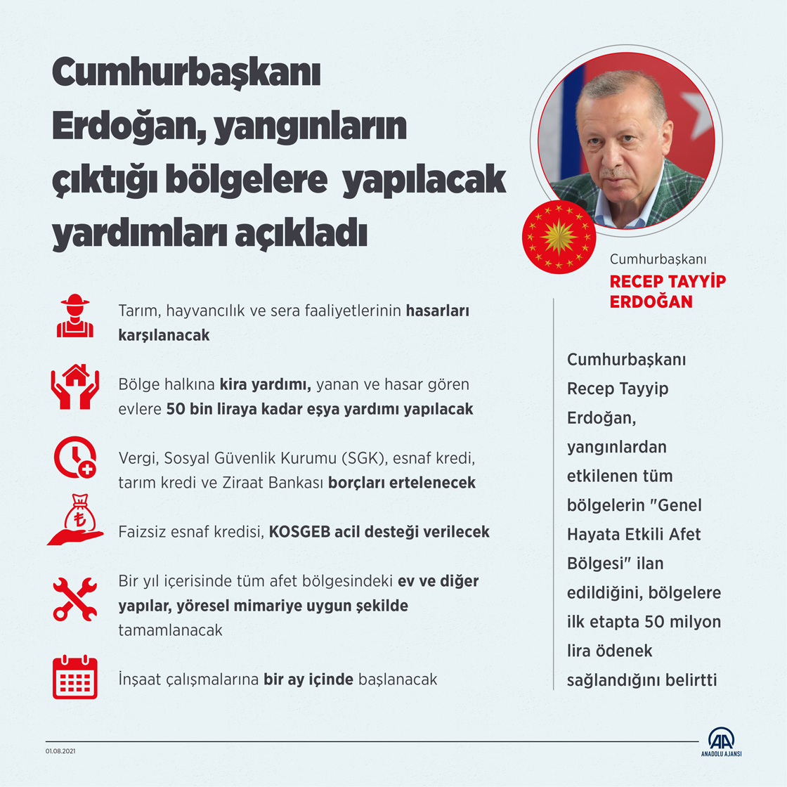 Cumhurbaşkanı Erdoğan, yangınların çıktığı bölgelere yapılacak yardımları açıkladı