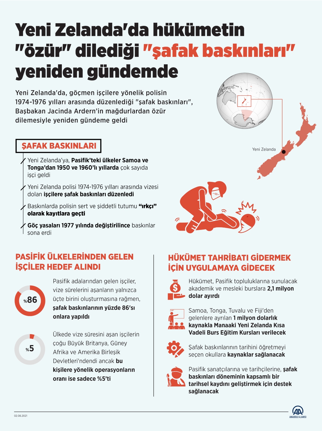Yeni Zelanda'da hükümetin "özür" dilediği "şafak baskınları" yeniden gündemde