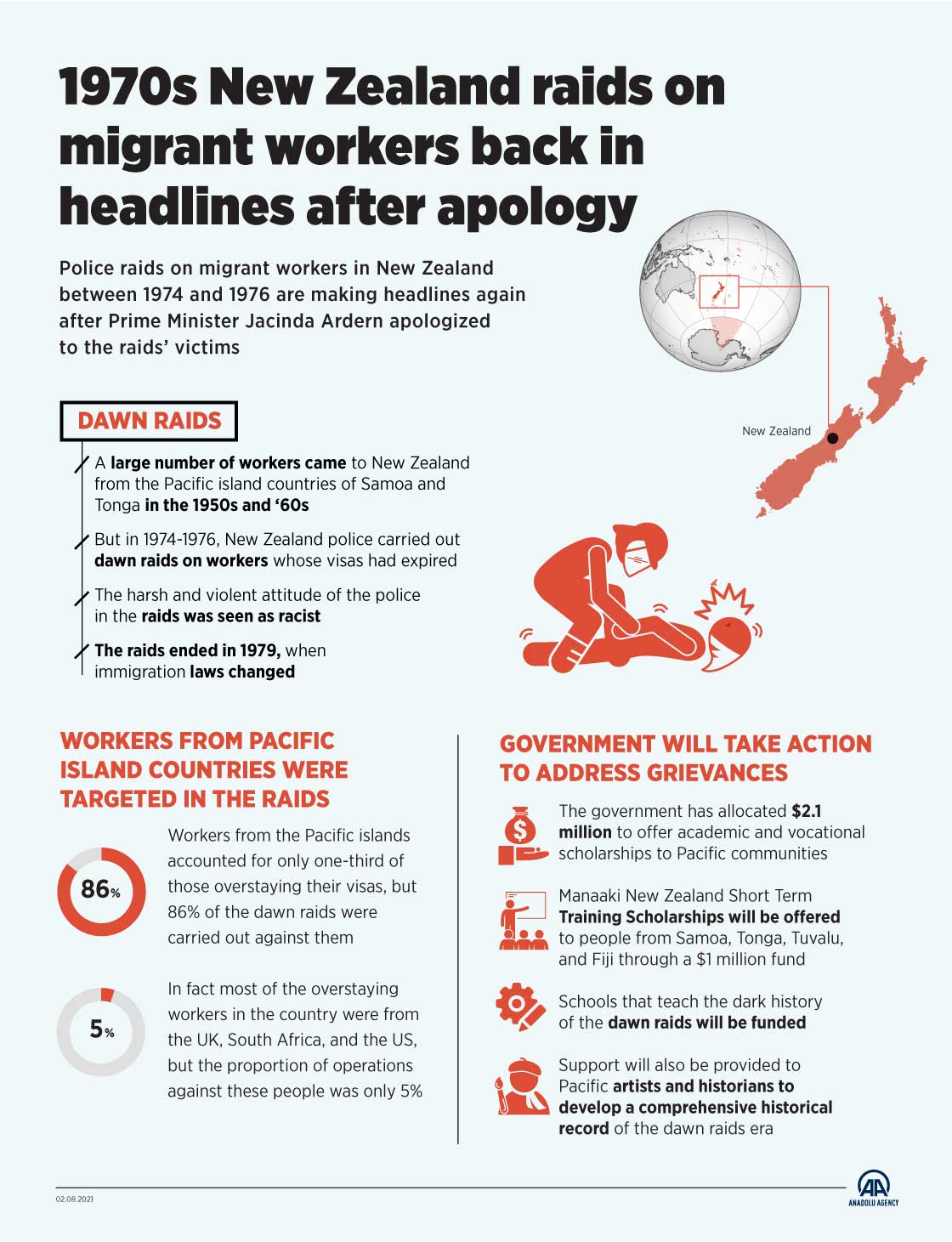 1970s New Zealand raids on migrant workers back in headlines after apology