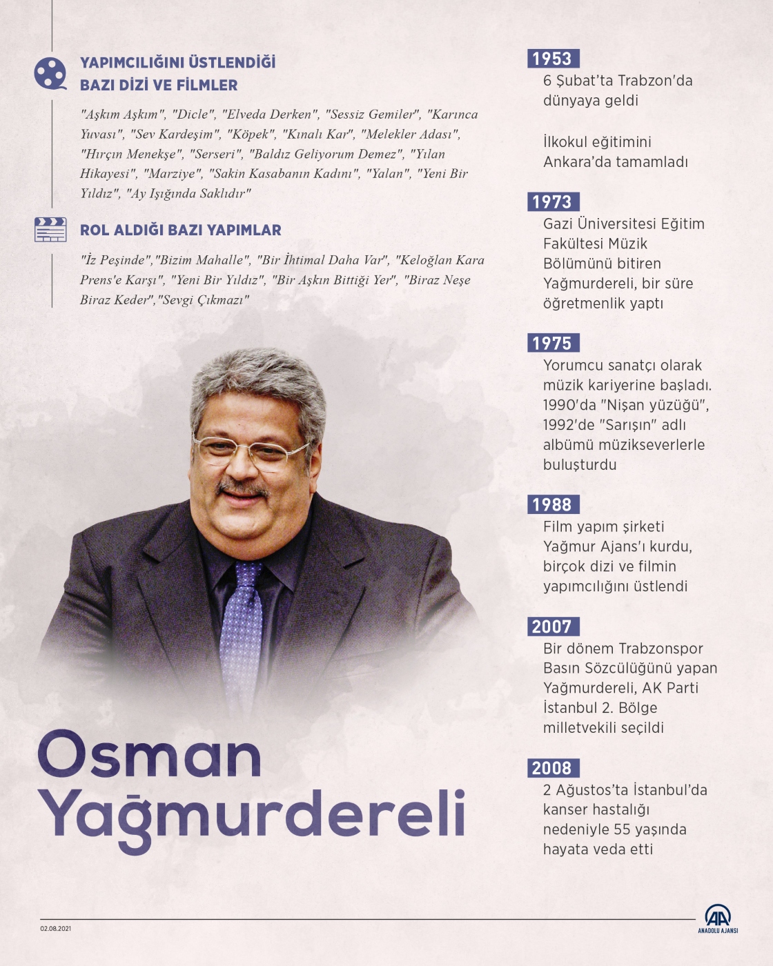 Türk müziğinin güler yüzü: Osman Yağmurdereli