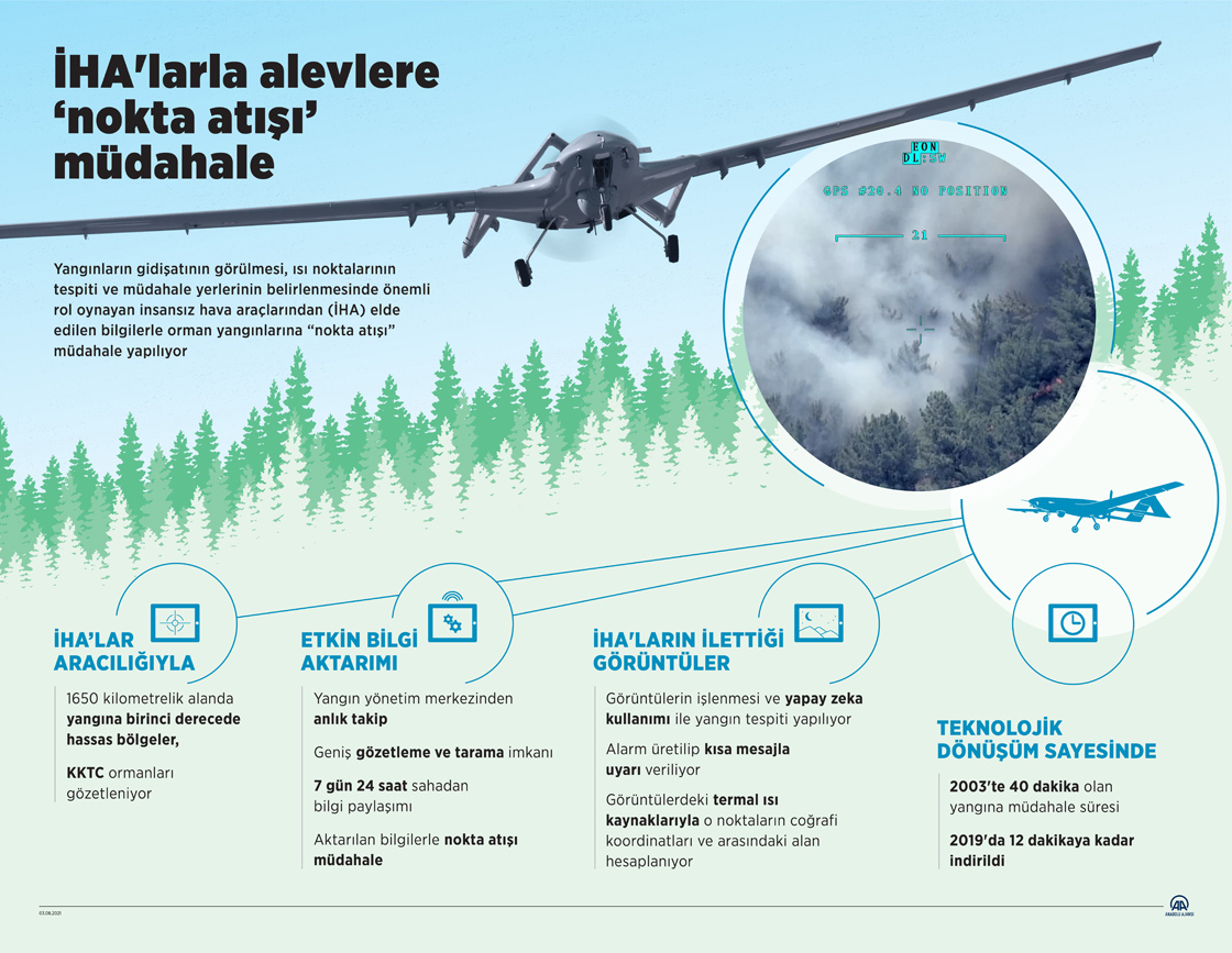 İHA'larla alevlere "nokta atışı" müdahale