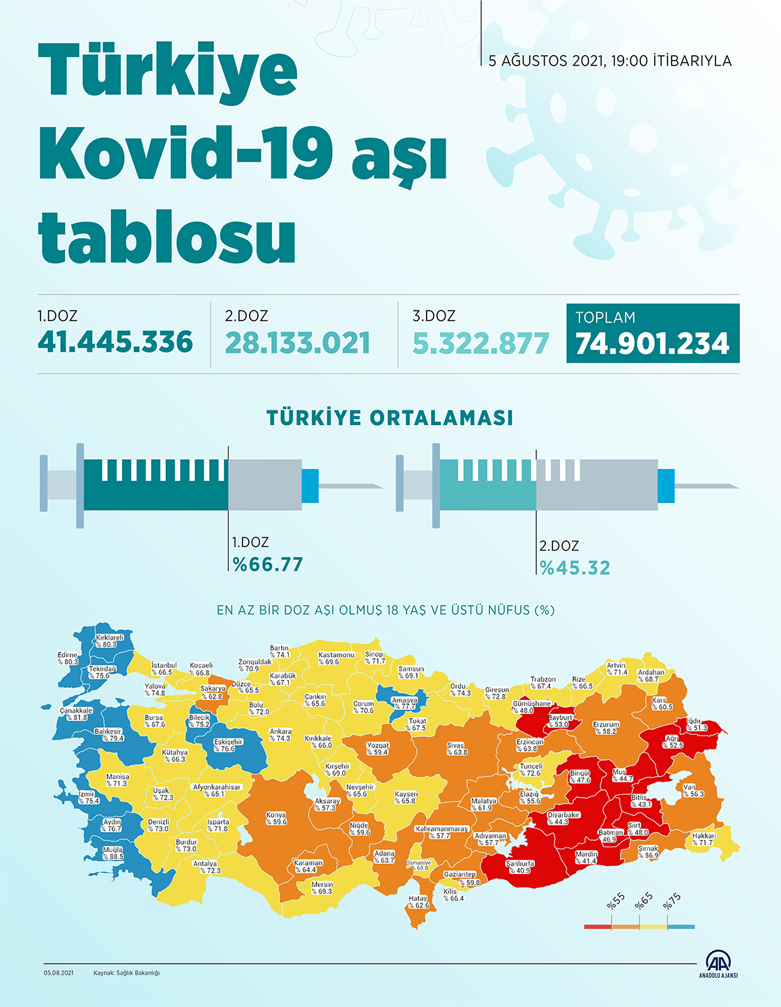 Türkiye Kovid-19 aşı tablosu