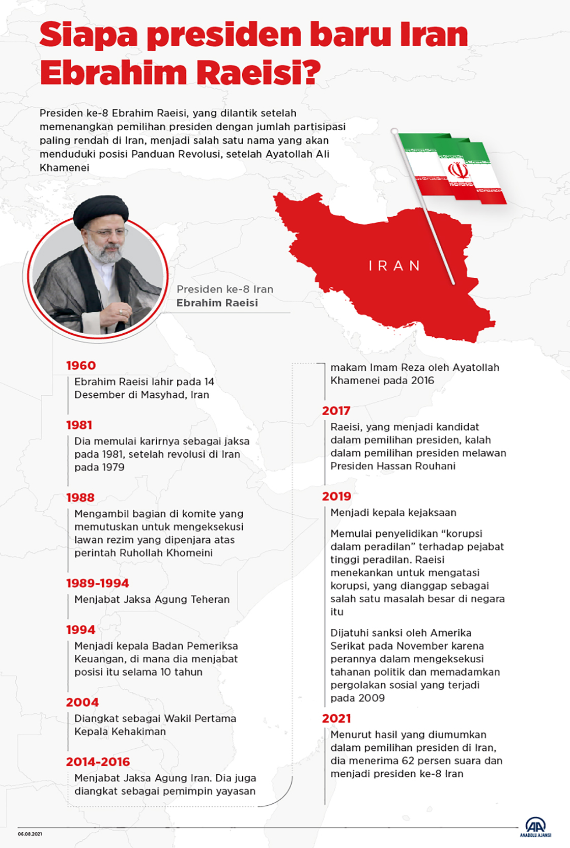 Siapa presiden baru Iran Ebrahim Raeisi?