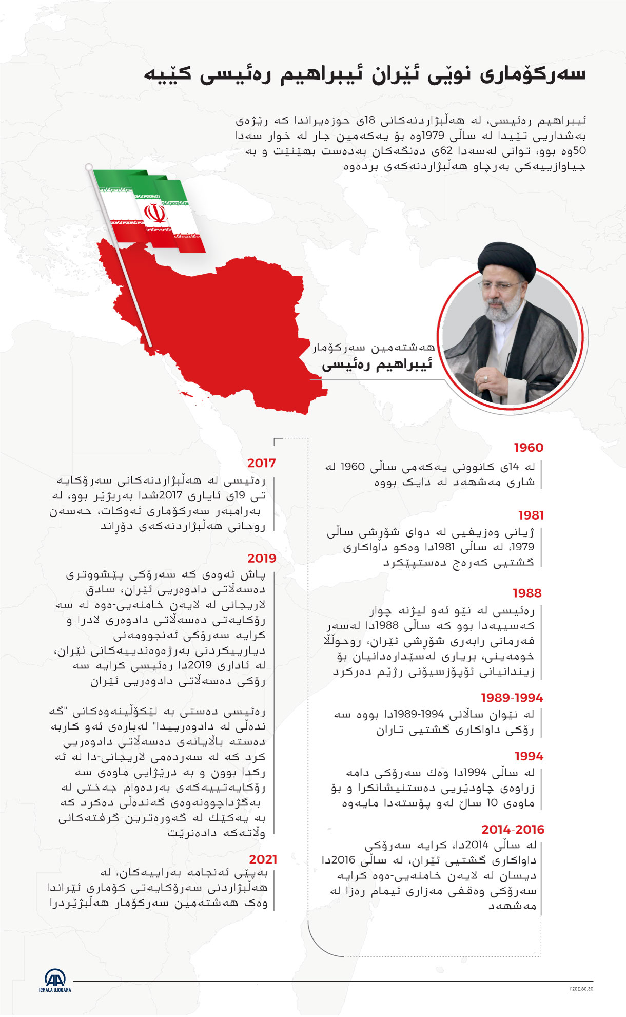 سهركۆماری نوێی ئێران ئیبراهیم رهئیسی كێیه