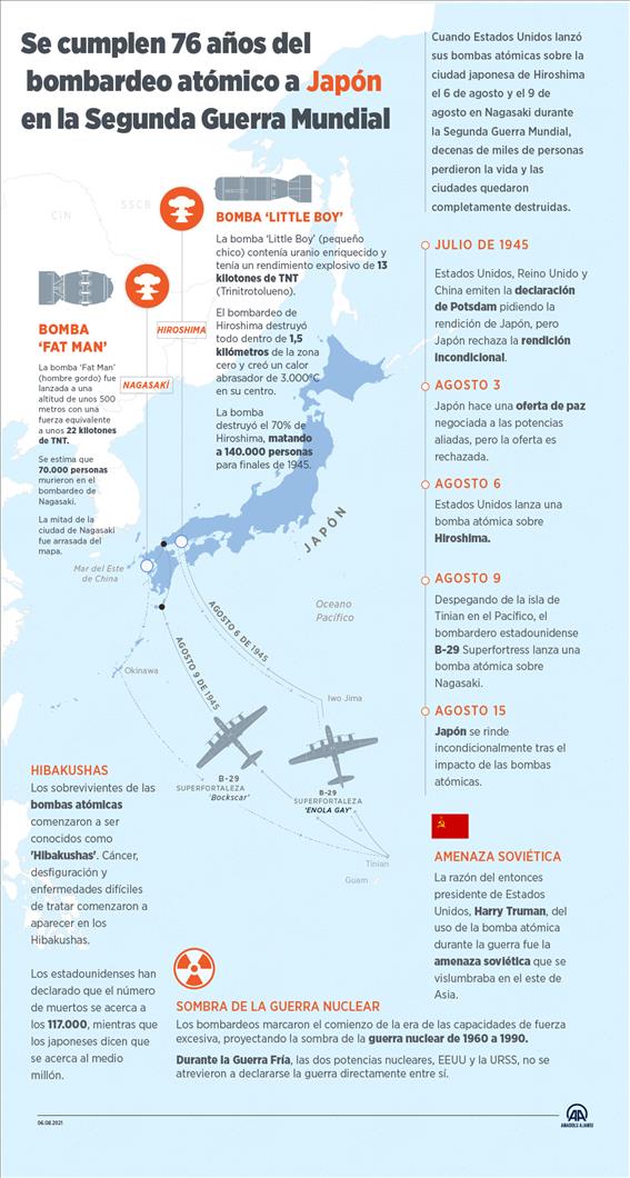 Se cumplen 76 años del bombardeo atómico a Japón en la Segunda Guerra Mundial