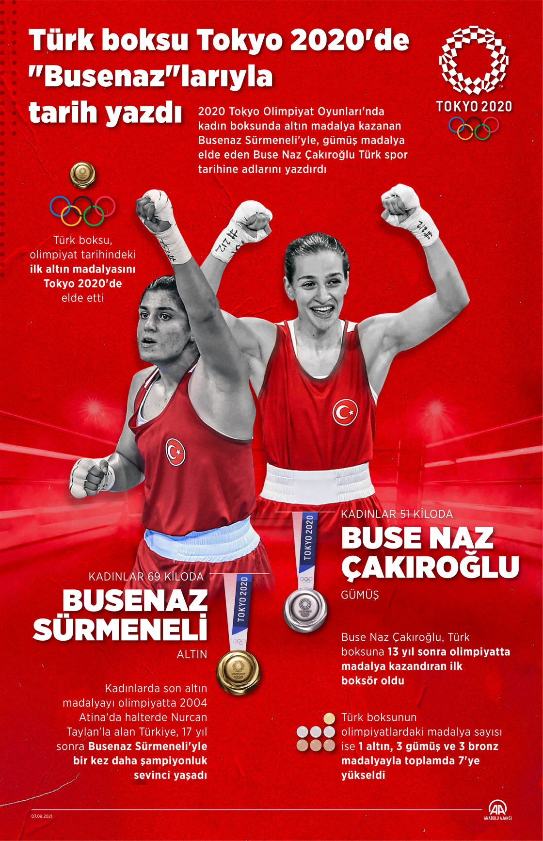 Türk boksu Tokyo 2020'de “Busenaz”larıyla tarih yazdı