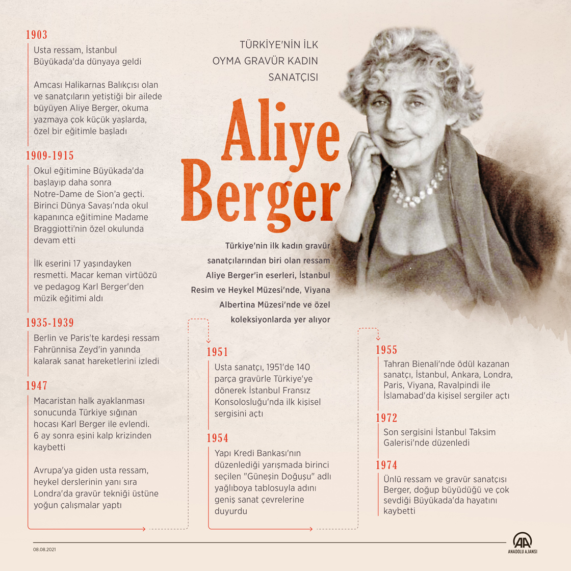Türkiye'nin ilk oyma gravür kadın sanatçısı Aliye Berger