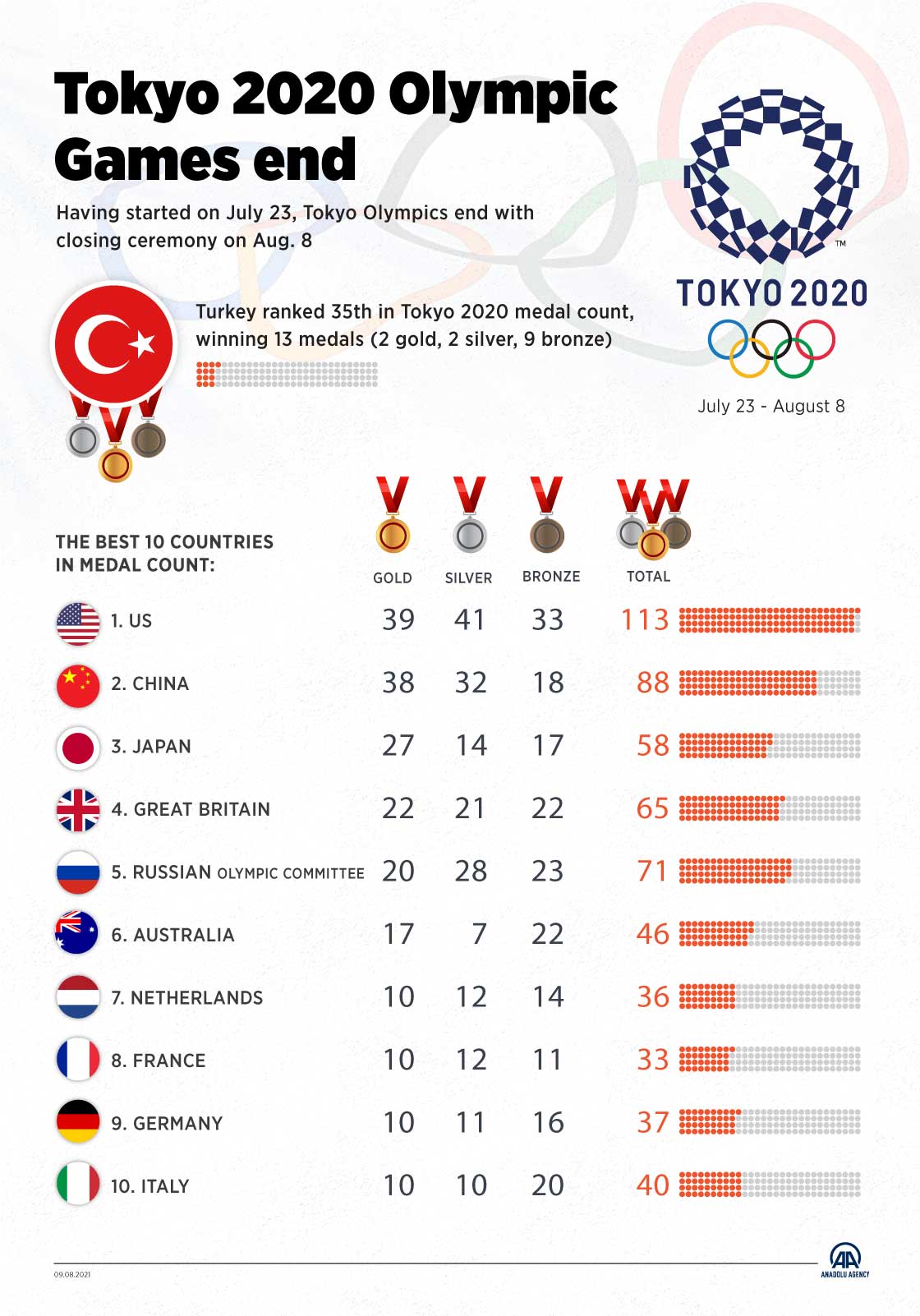 Anadolu Ajansı