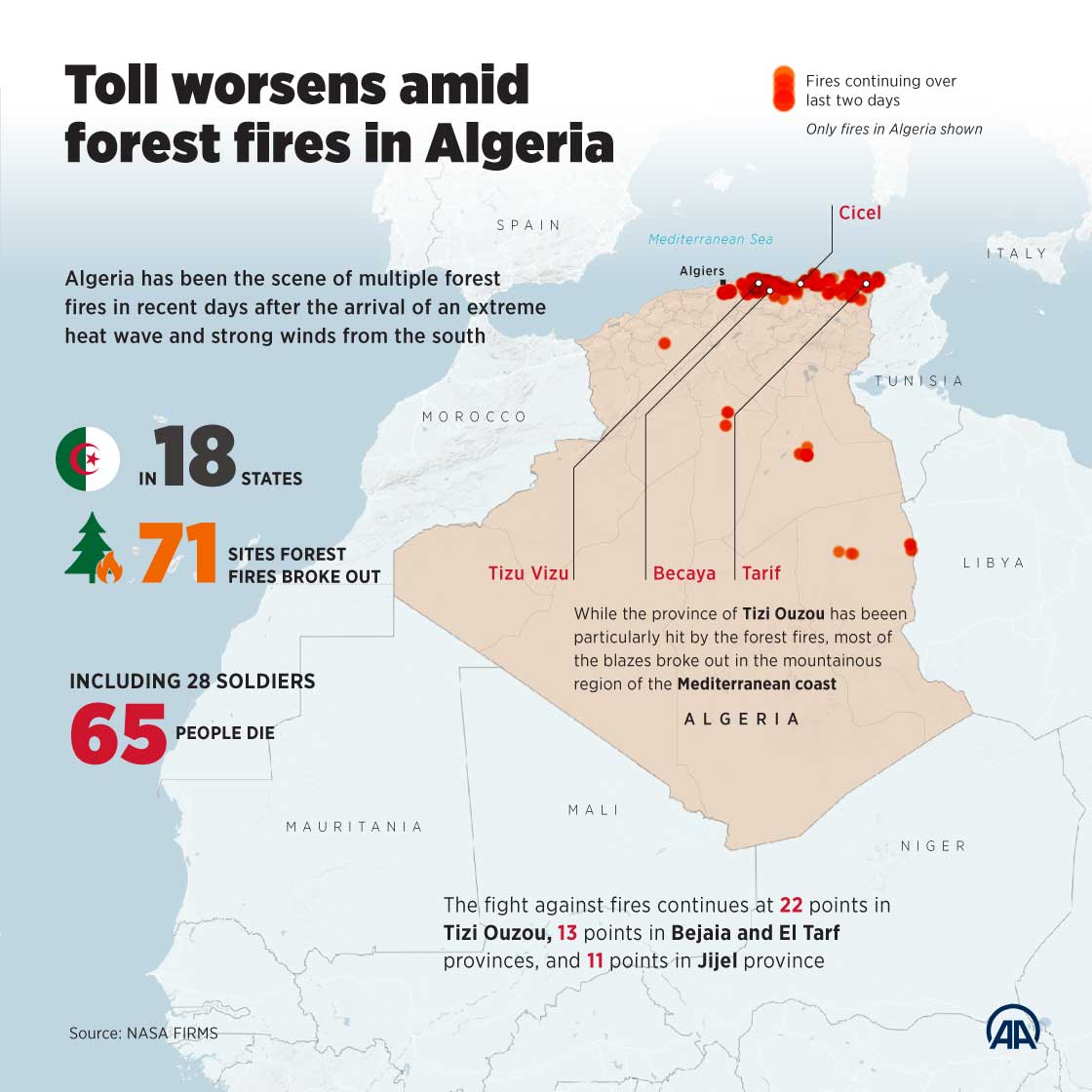 Toll worsens amid forest fires in Algeria