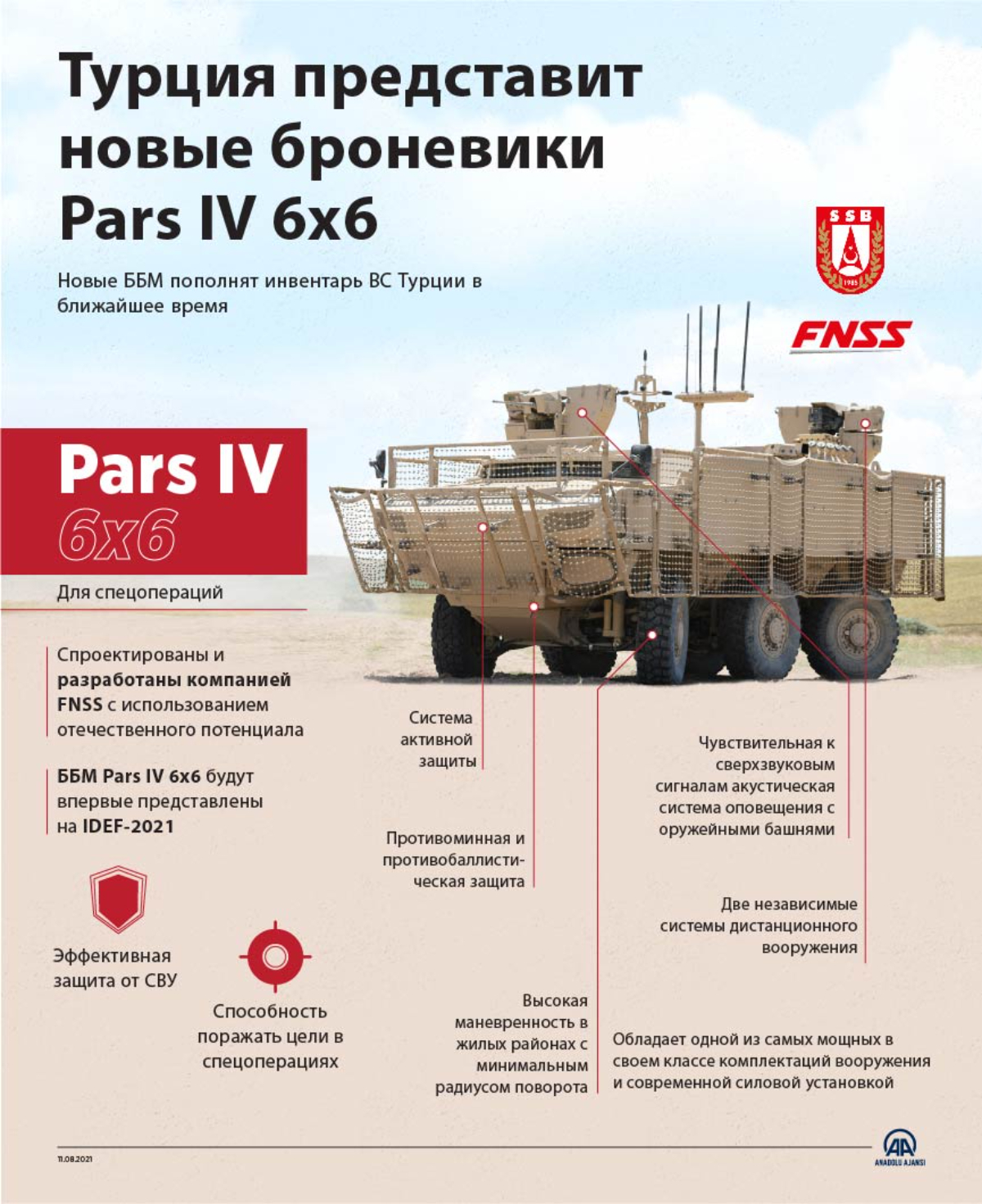 Турция представит новые броневики Pars IV 6x6