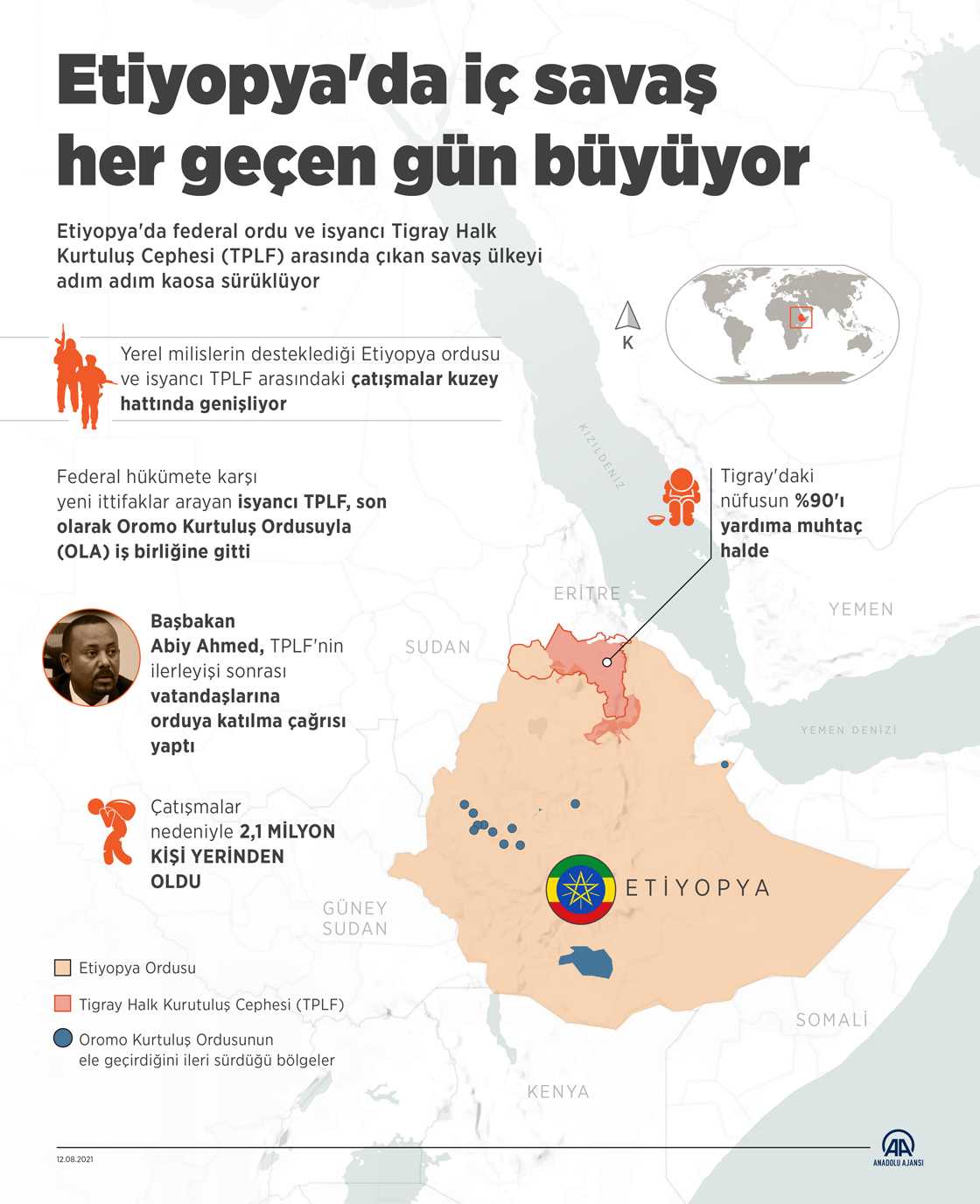 Etiyopya'da iç savaş her geçen gün büyüyor