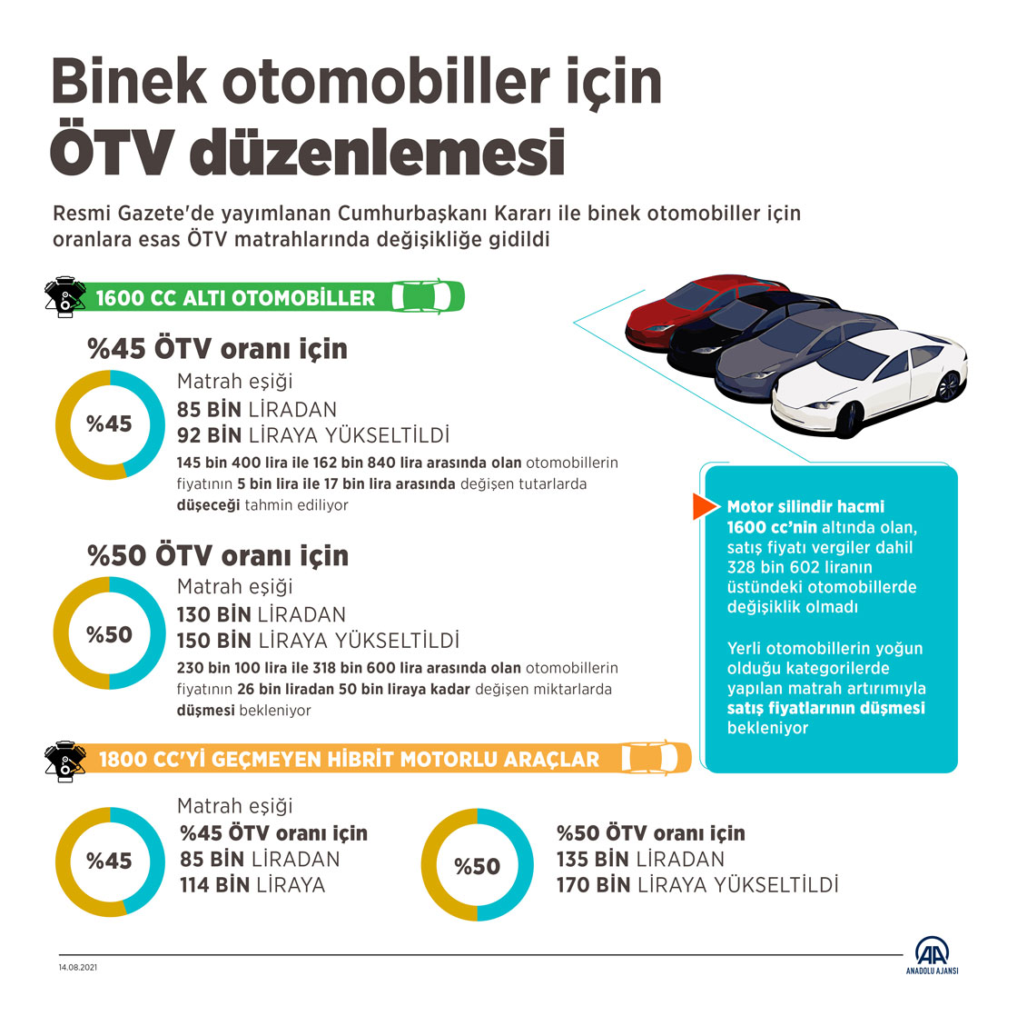 ÖTV düzenlemesiyle otomobil fiyatlarında indirim bekleniyor