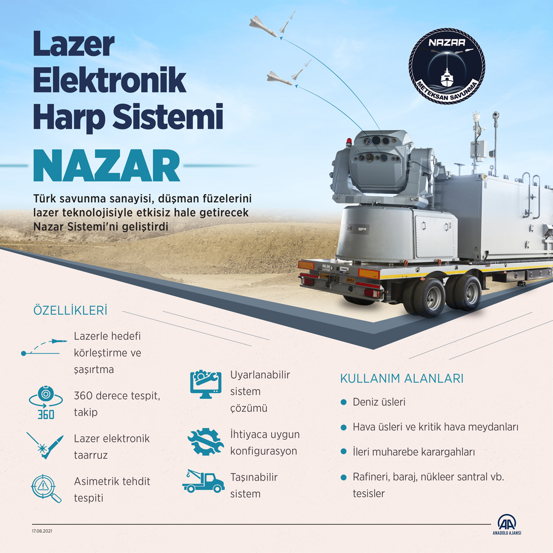 Lazer Elektronik Harp Sistemi Nazar