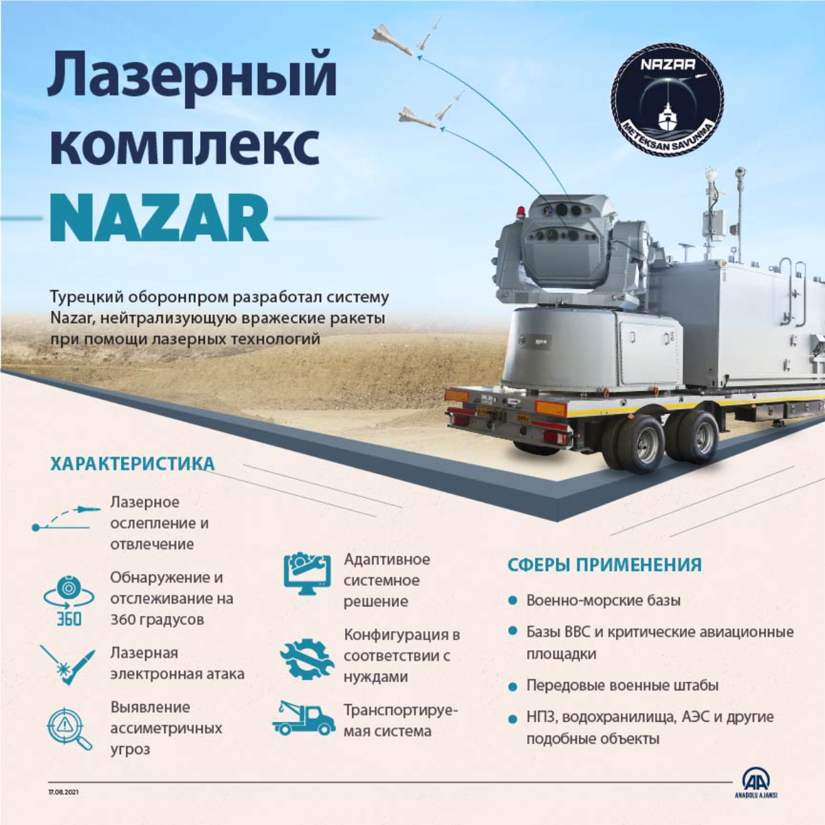 IDEF 2021: в Стамбуле представят лазерный комплекс Nazar
