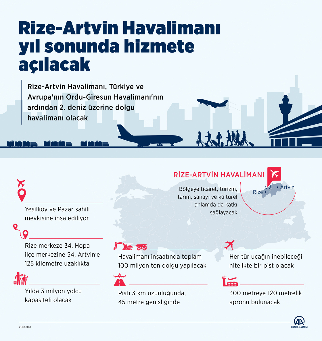 Rize-Artvin Havalimanı yıl sonunda hizmete açılacak