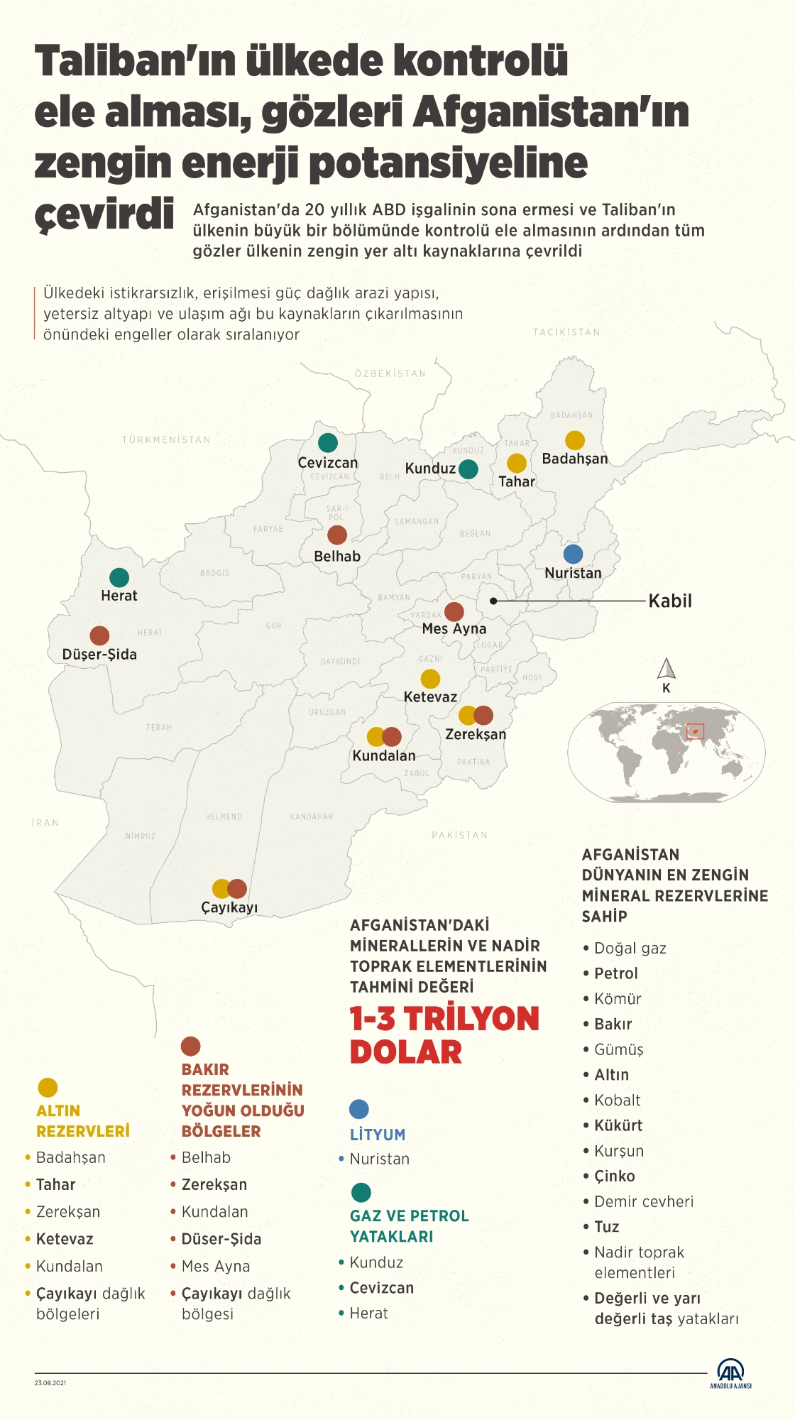 Taliban'ın ülkede kontrolü ele alması, gözleri Afganistan'ın zengin enerji potansiyeline çevirdi