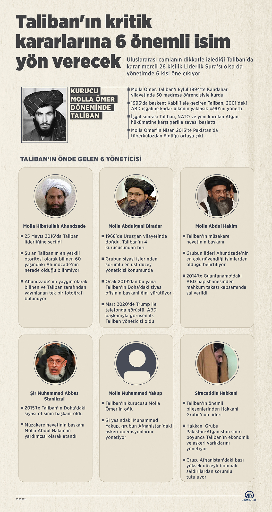 Taliban'ın kritik kararlarına 6 önemli isim yön verecek