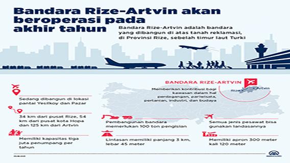 Bandara Rize-Artvin akan beroperasi pada akhir tahun