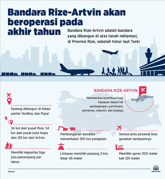 Bandara Rize-Artvin akan beroperasi pada akhir tahun