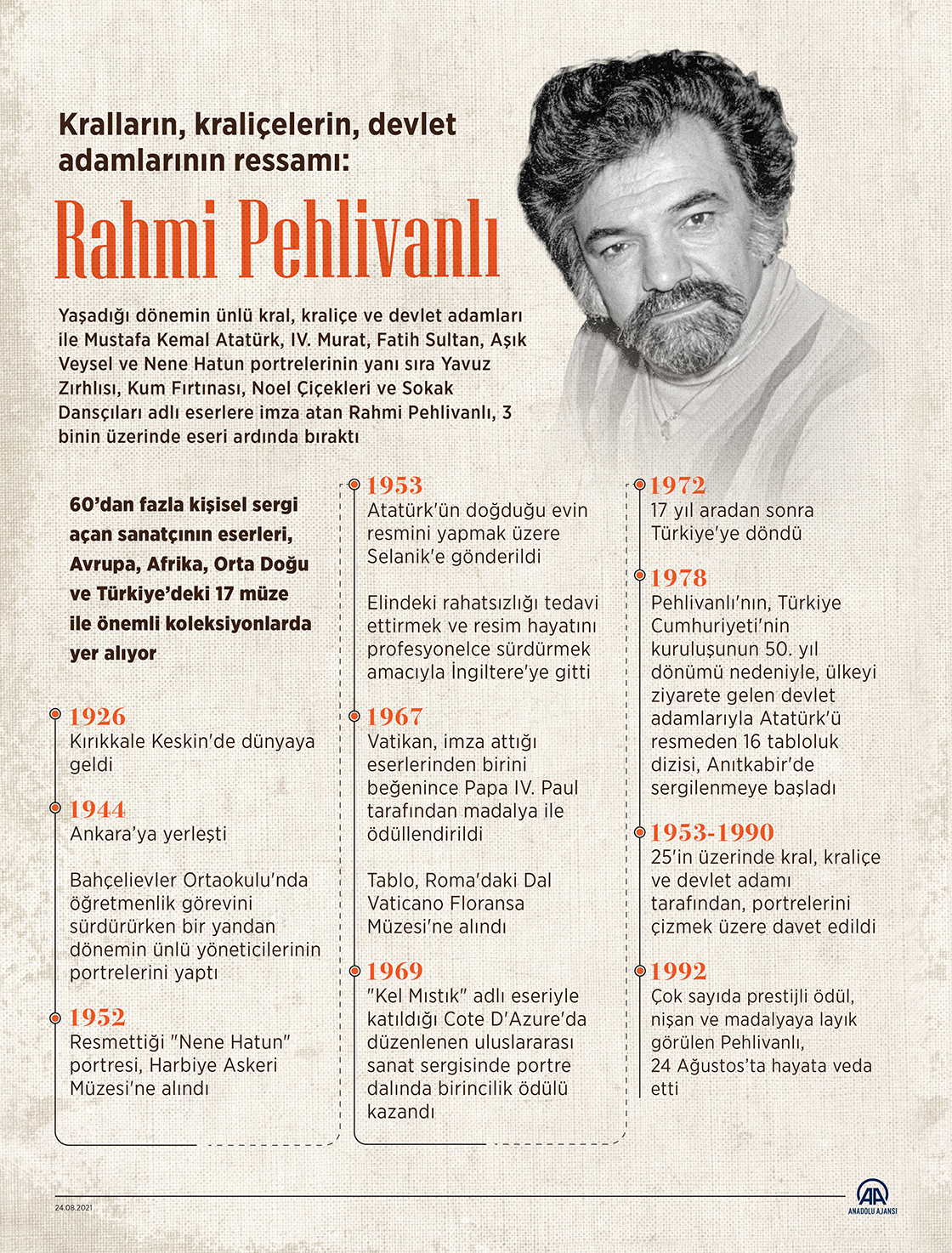 Kralların, kraliçelerin, devlet adamlarının ressamı: Rahmi Pehlivanlı