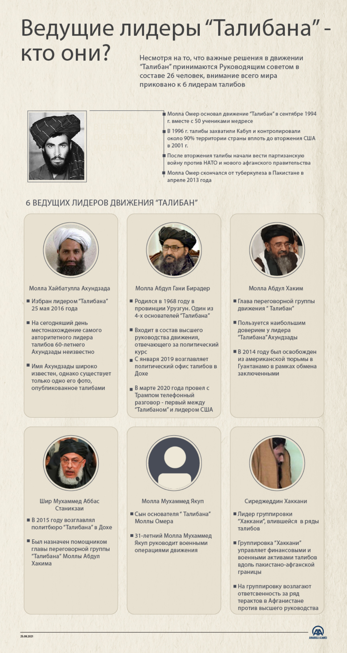 Шесть лидеров, принимающих решения в «Талибане»