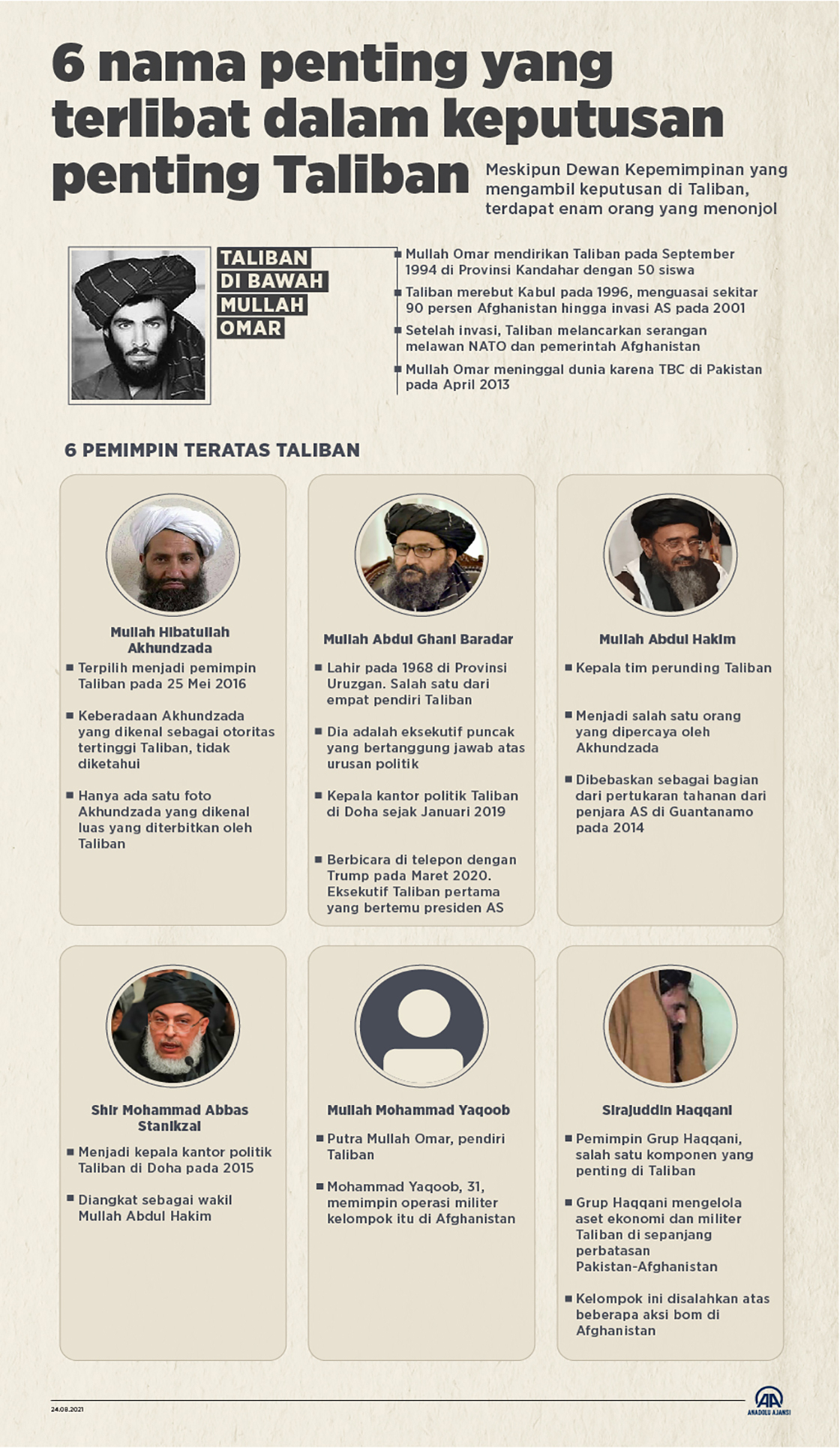 6 nama penting yang terlibat dalam keputusan penting Taliban