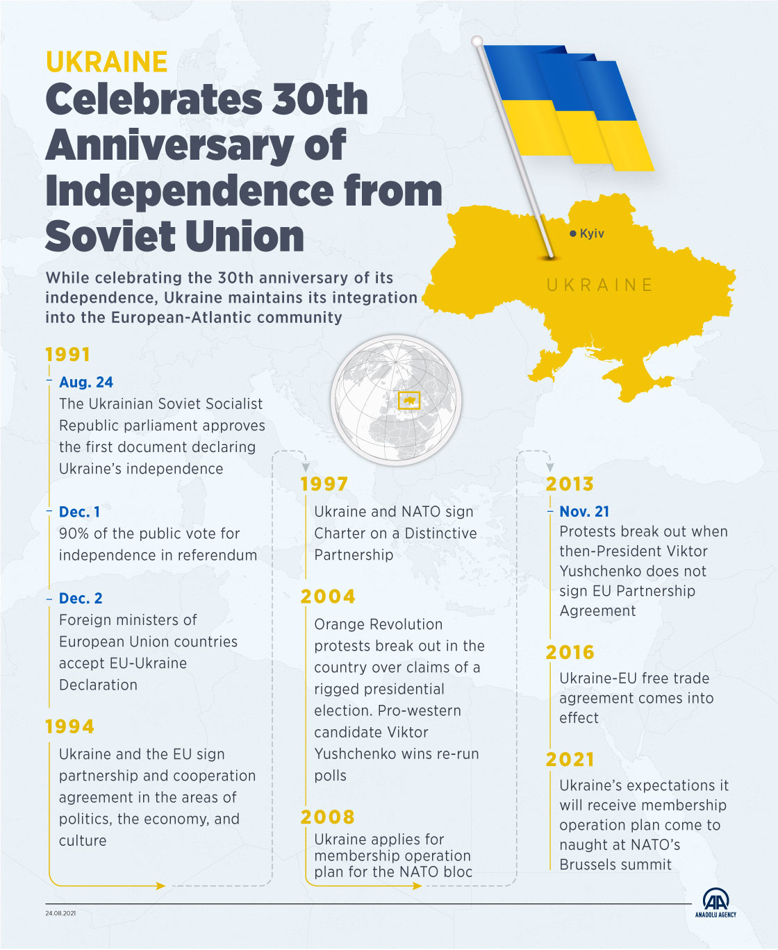 Ukraine celebrates 30th anniversary of independence from Soviet Union