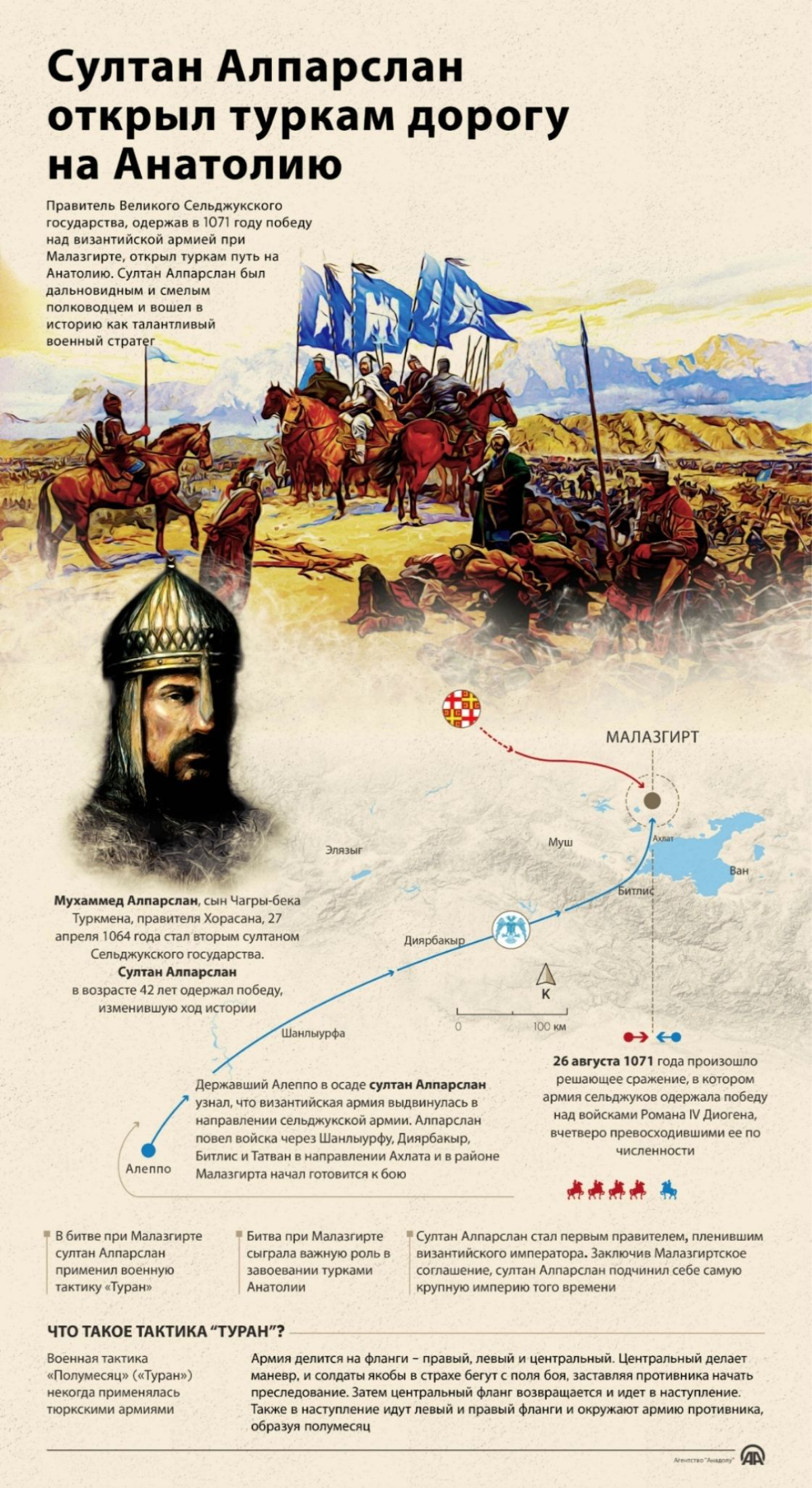 Султан Алпарслан открыл туркам дорогу на Анатолию