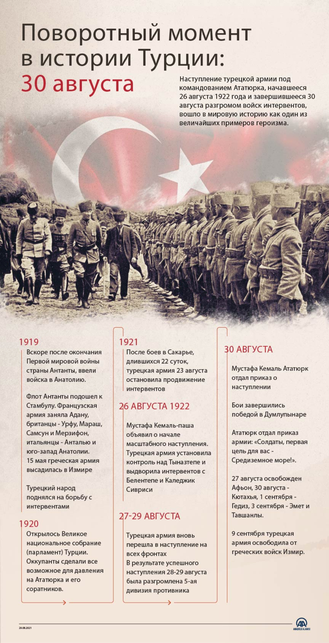 Победа 30 августа: поворотный момент в истории Турции