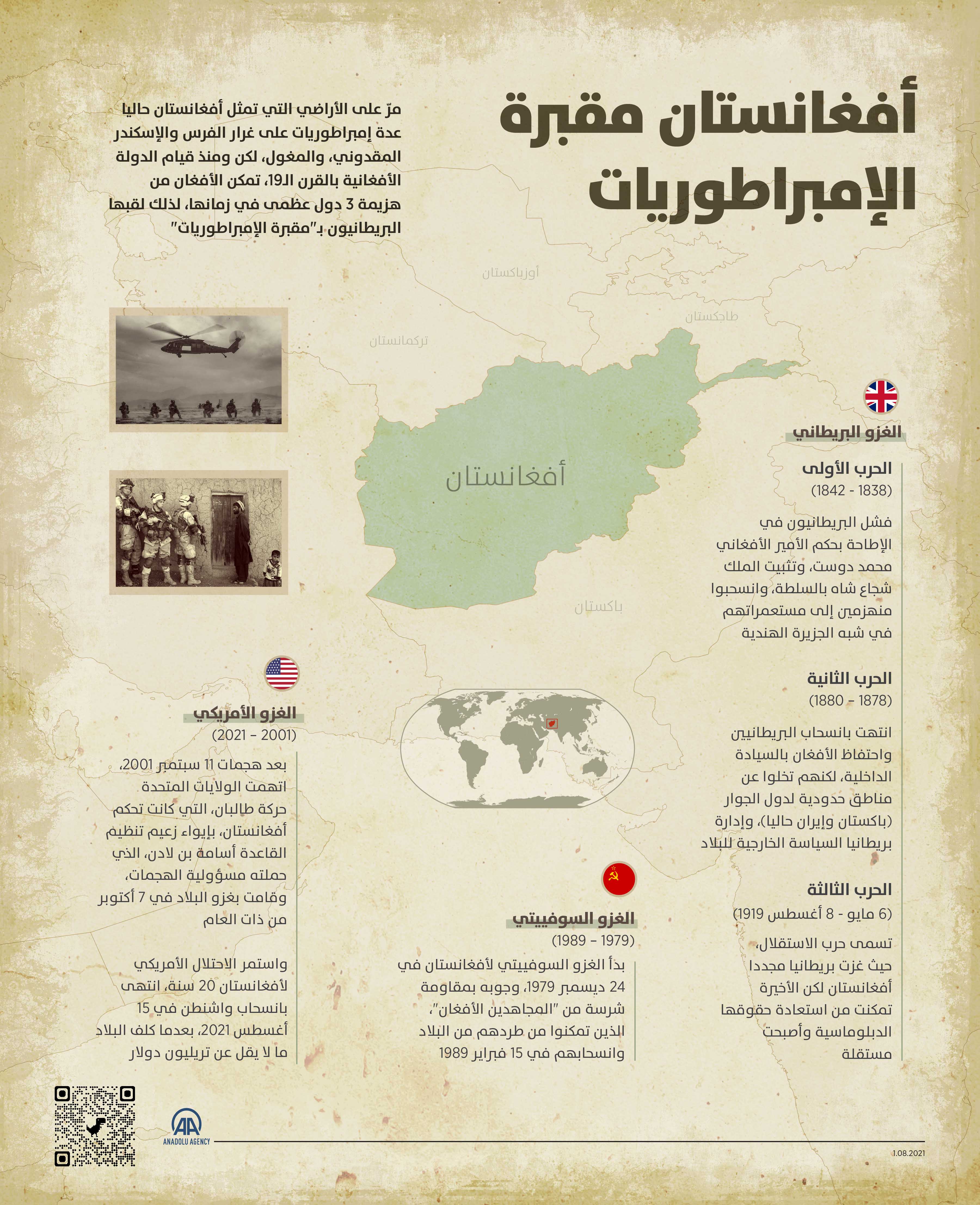 أفغانستان مقبرة الإمبراطوريات