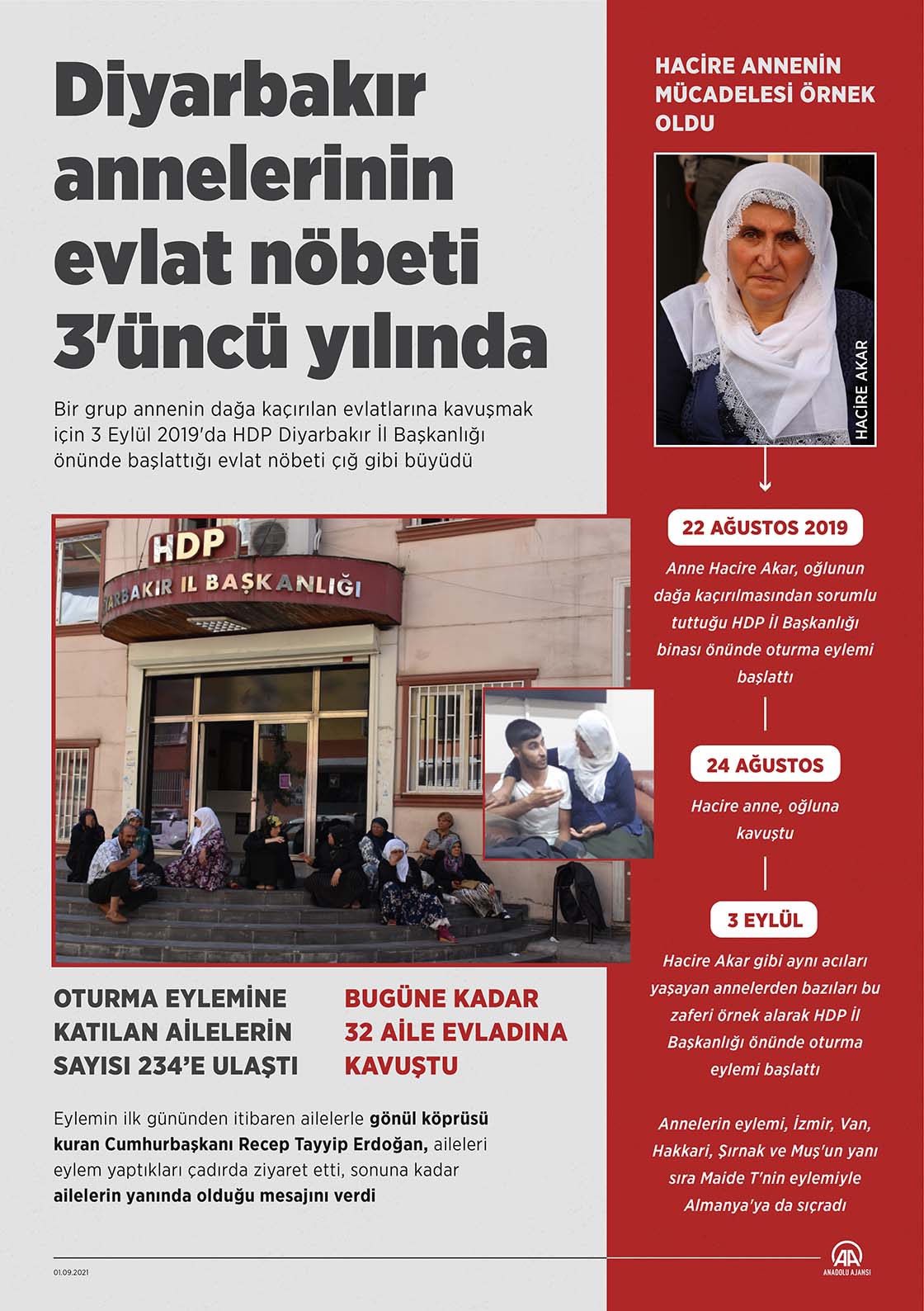 Diyarbakır annelerinin evlat nöbeti 3'üncü yılında