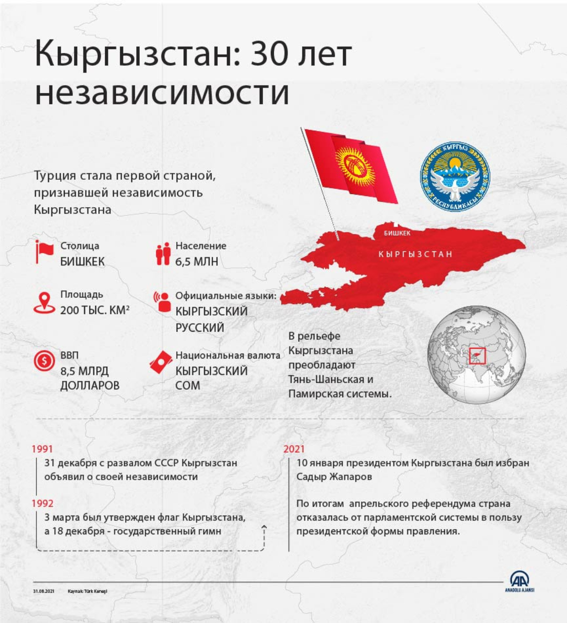 Кыргызстан отмечает 30-ю годовщину независимости