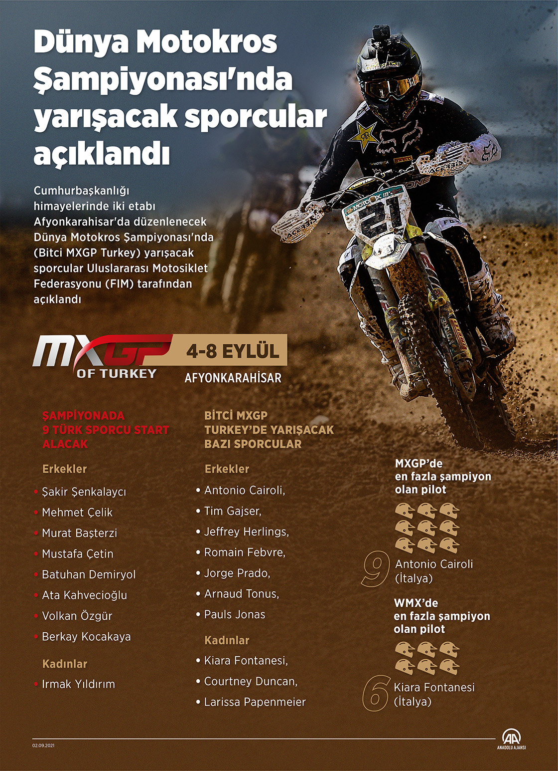 Dünya Motokros Şampiyonası'nda yarışacak sporcular açıklandı