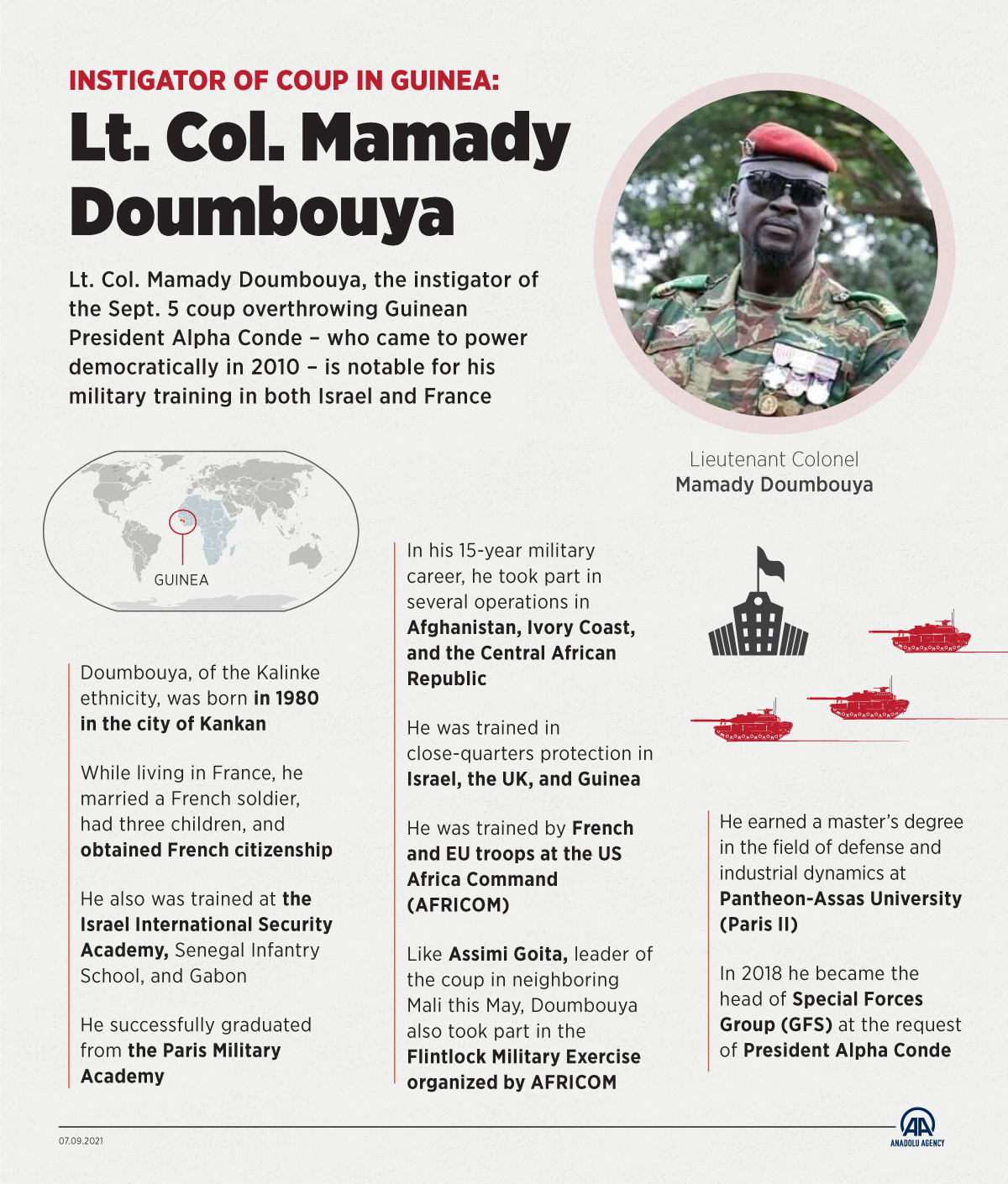 Instigator of coup in Guinea: Lt. Col. Mamady Doumbouya