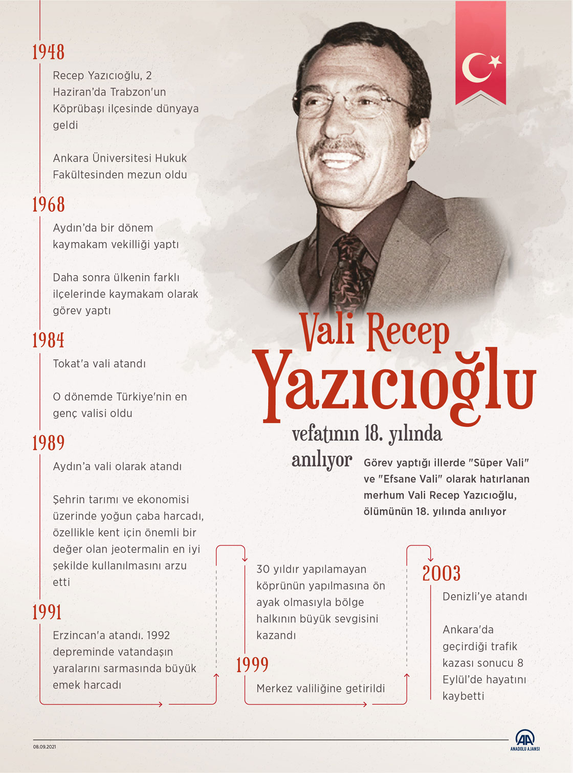  Vali Recep Yazıcıoğlu vefatının 18. yılında anılıyor