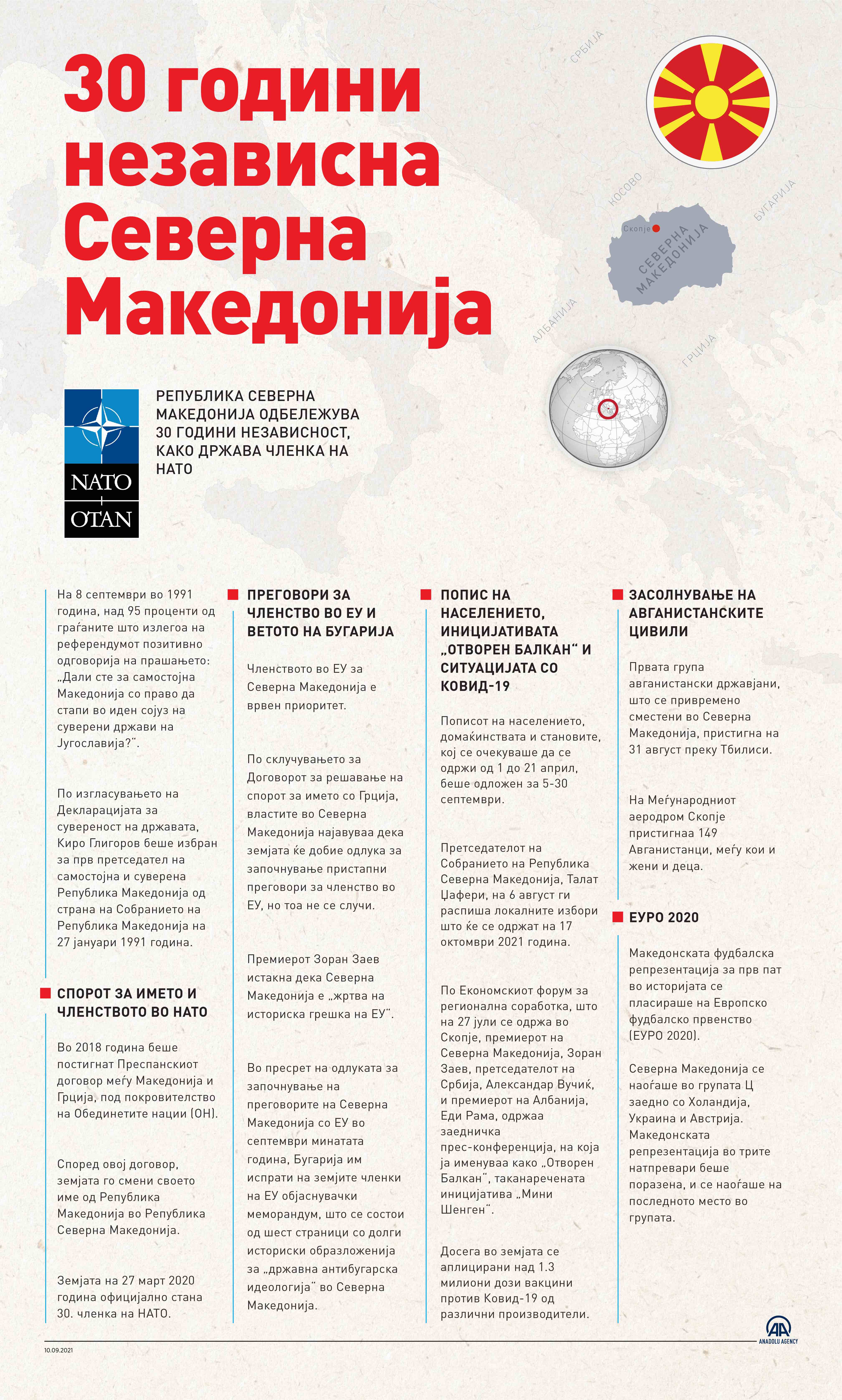 8 Септември - 30 години независна Северна Македонија