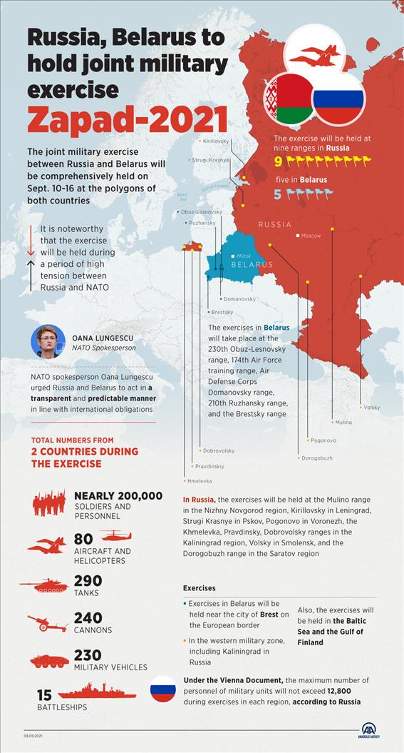 Russia, Belarus to hold joint military exercise Zapad-2021