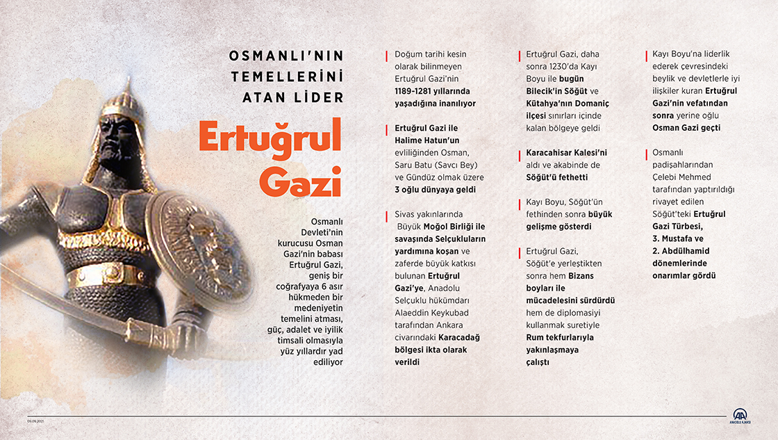 Osmanlı'nın temellerini atan lider: Ertuğrul Gazi