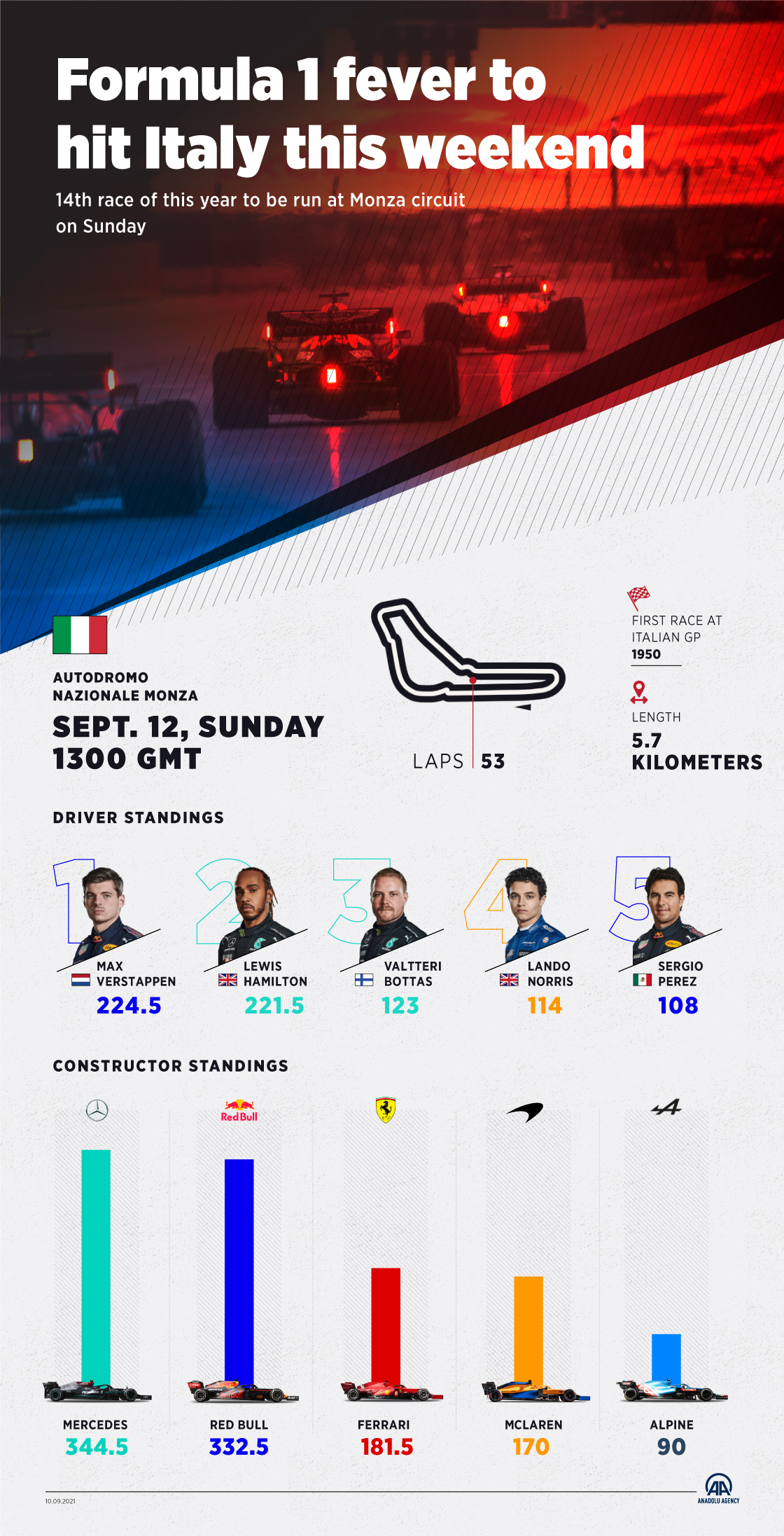 Formula 1 fever to hit Italy this weekend
