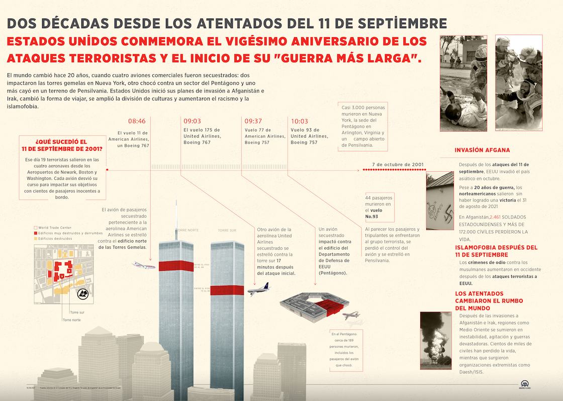 Dos décadas desde los atentados del 11 de septiembre