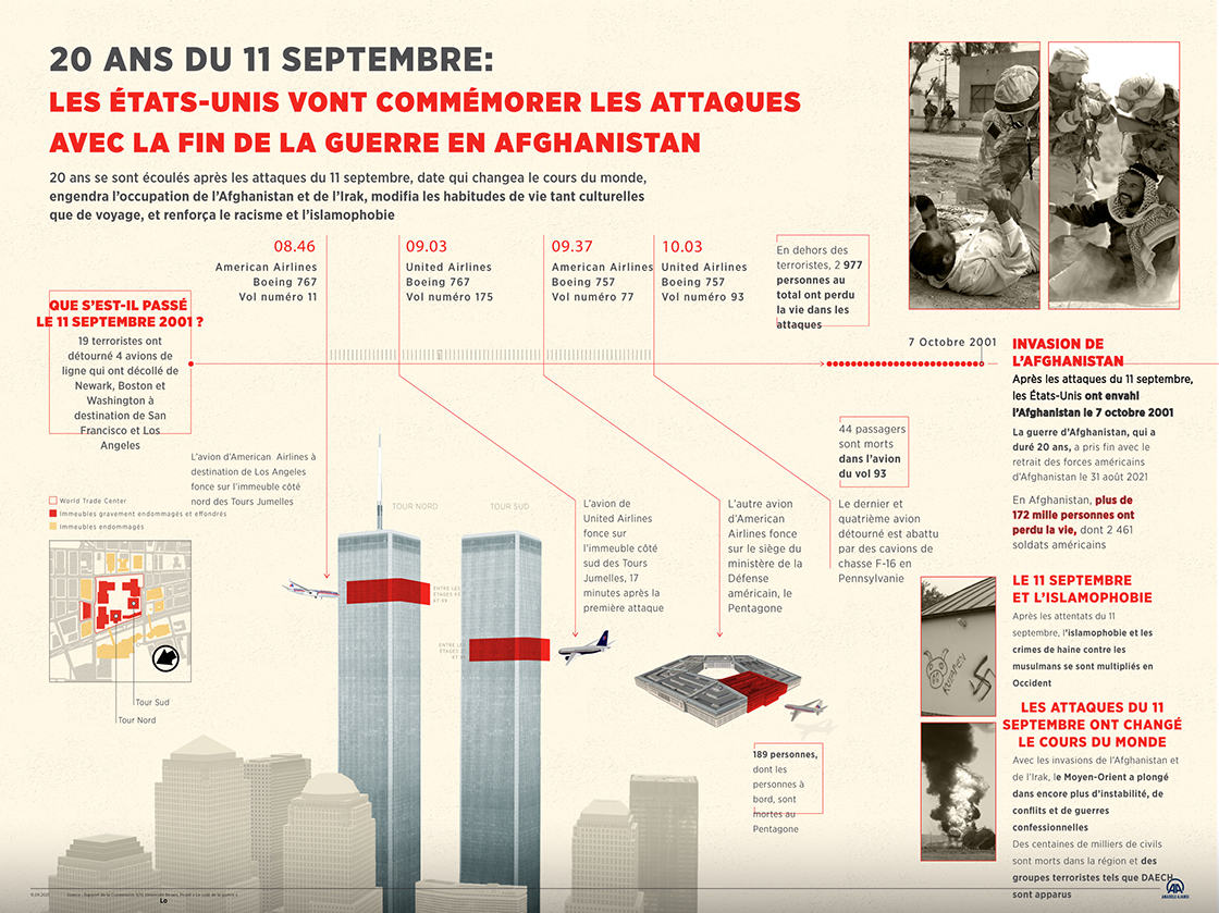 Il y a 20 ans jour pour jour, les Etats-Unis étaient ébranlés par les terribles attentats dits «du 11 septembre».